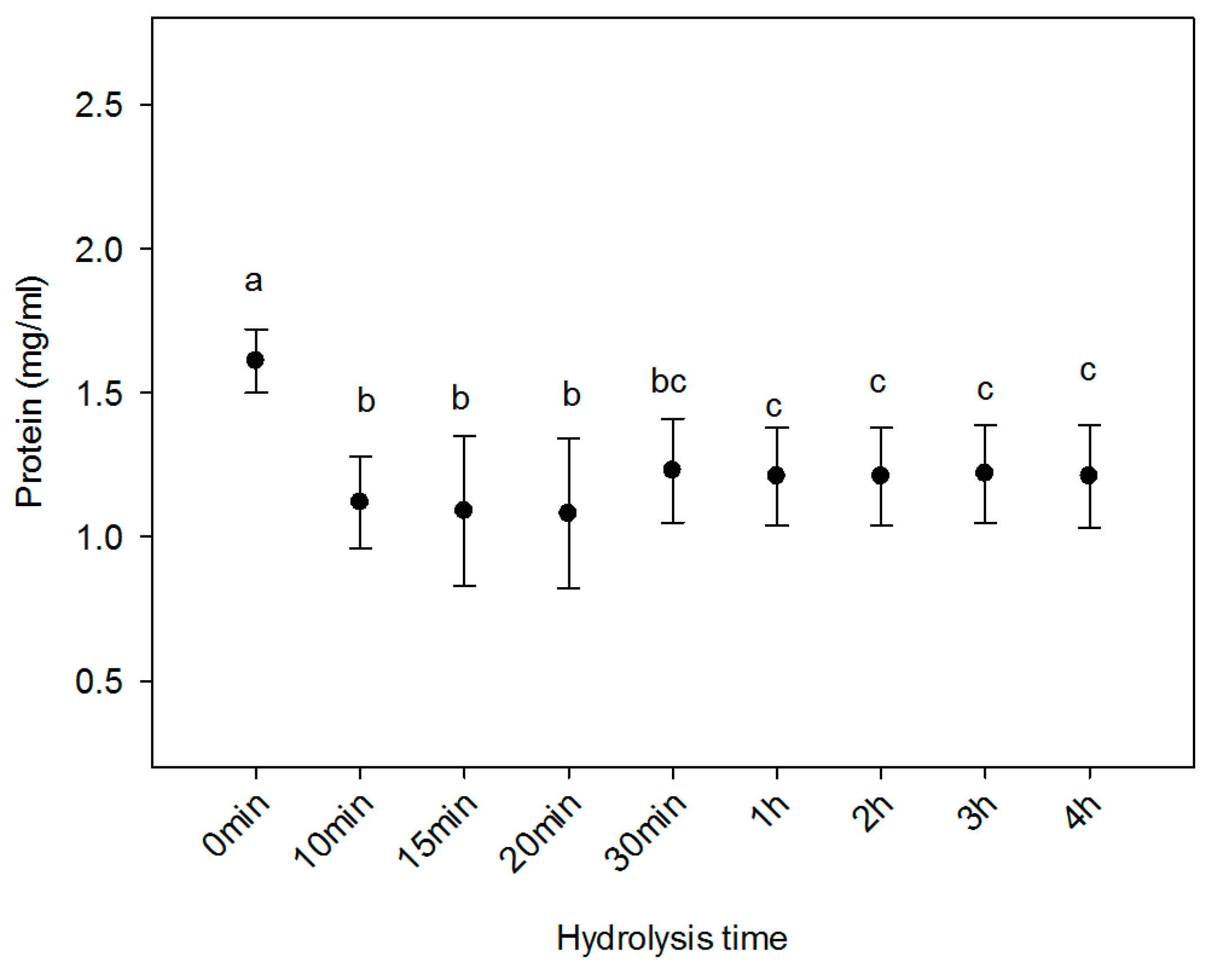 Ijms 20 03931 g001 Ijms 20 03931 g001