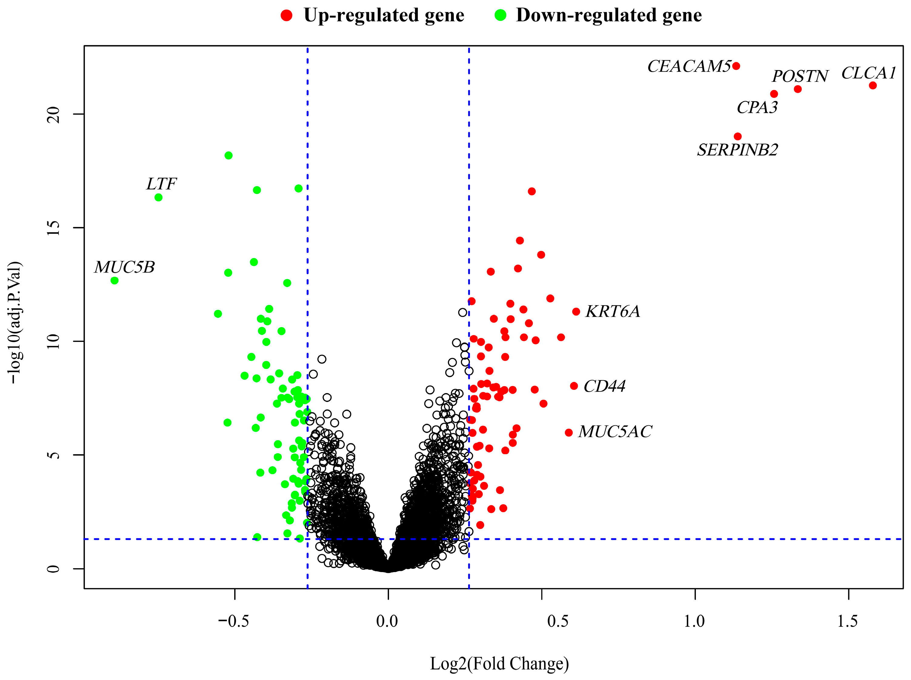 Ijms 20 04037 g003 Ijms 20 04037 g003