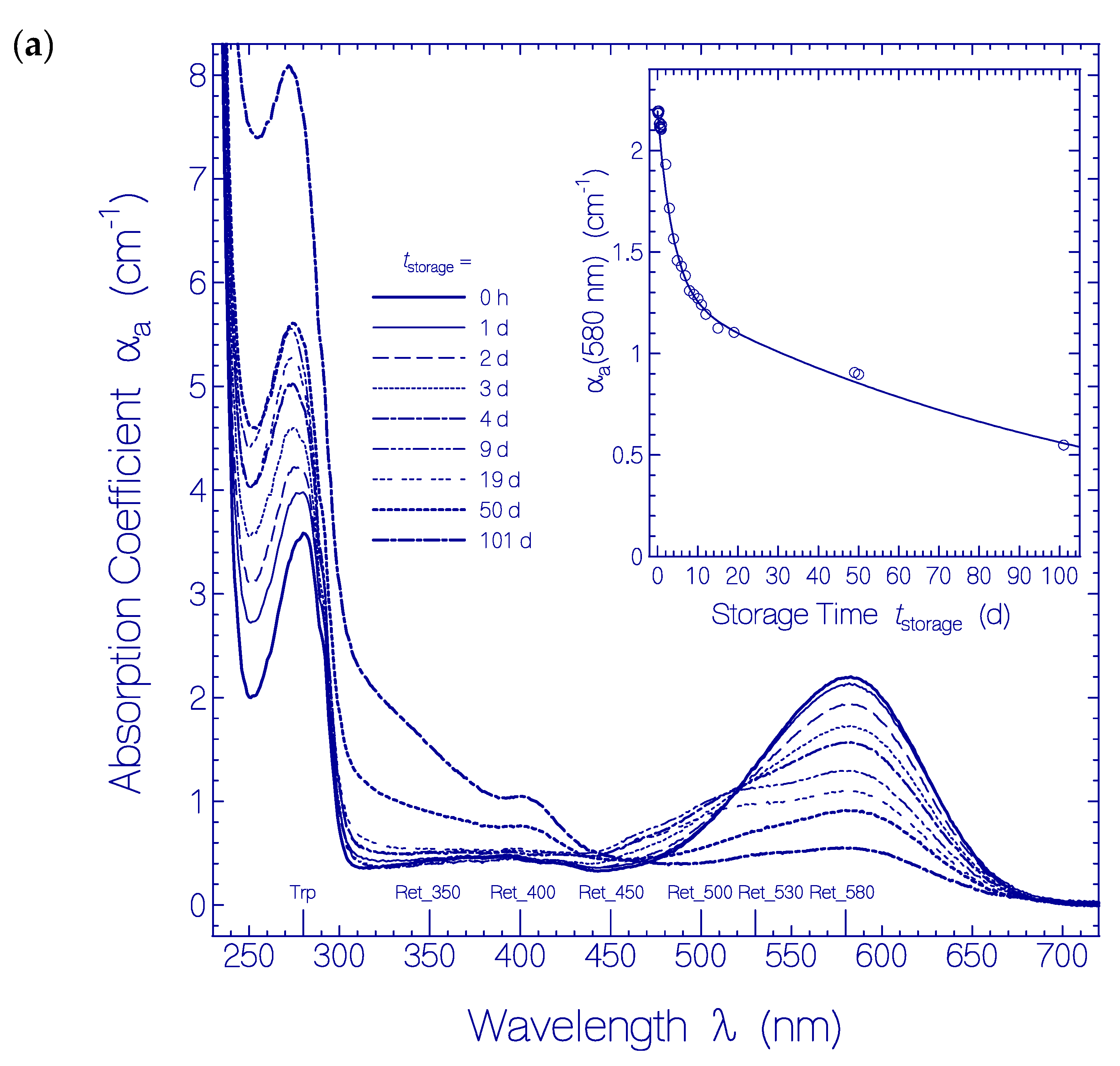 Ijms 20 04086 g007a Ijms 20 04086 g007a
