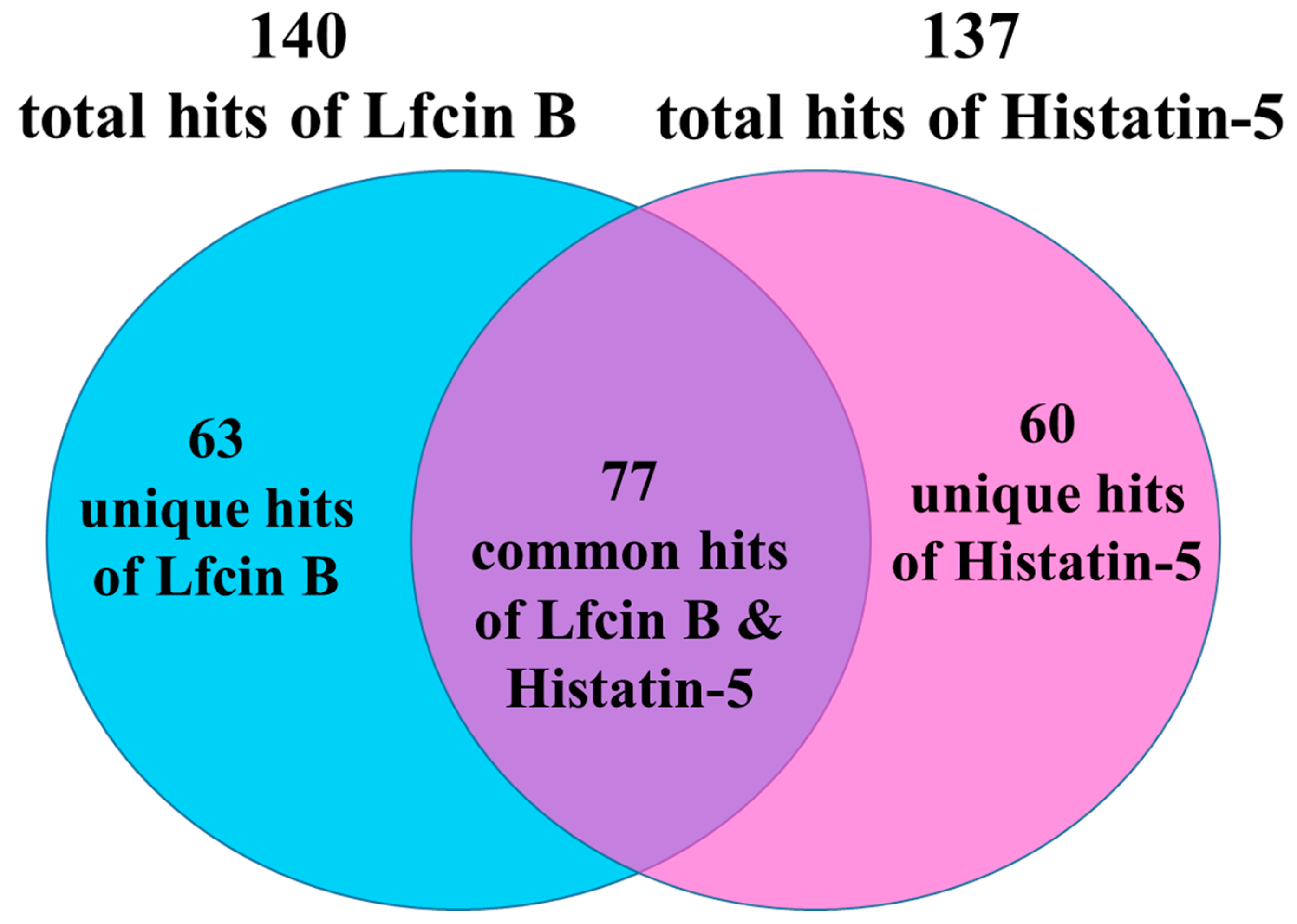 Ijms 20 04218 g003 Ijms 20 04218 g003