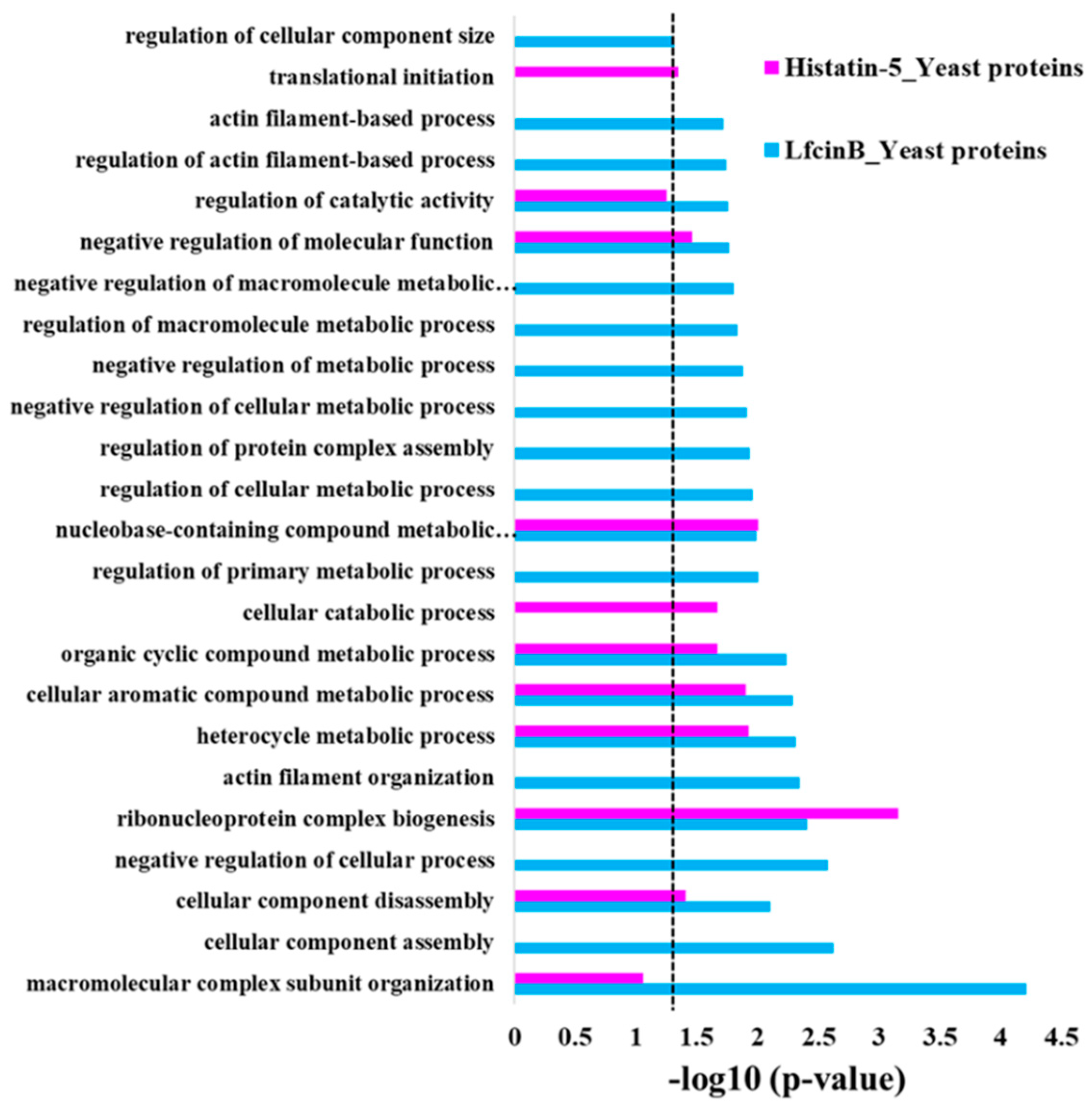 Ijms 20 04218 g004 Ijms 20 04218 g004