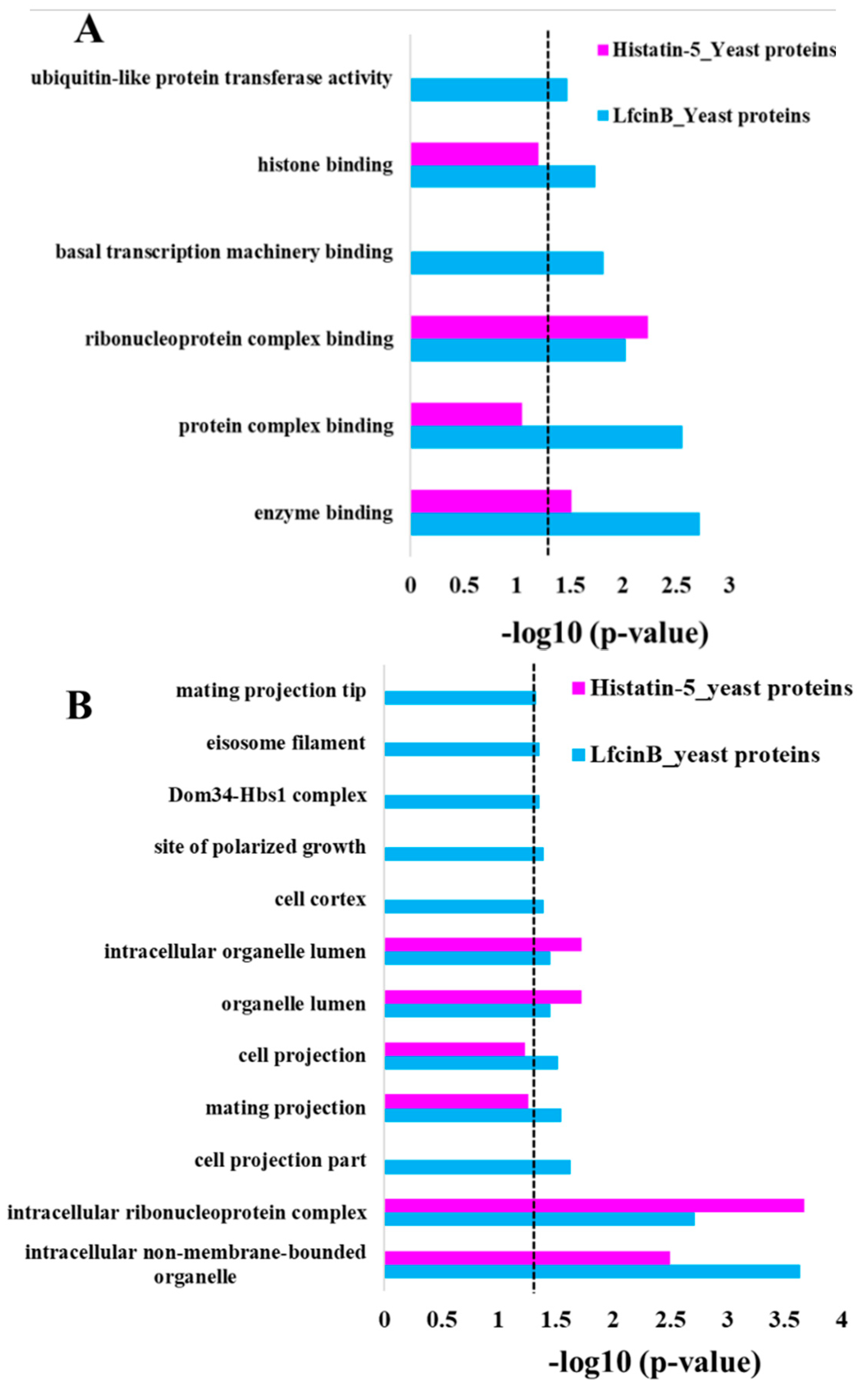 Ijms 20 04218 g005 Ijms 20 04218 g005