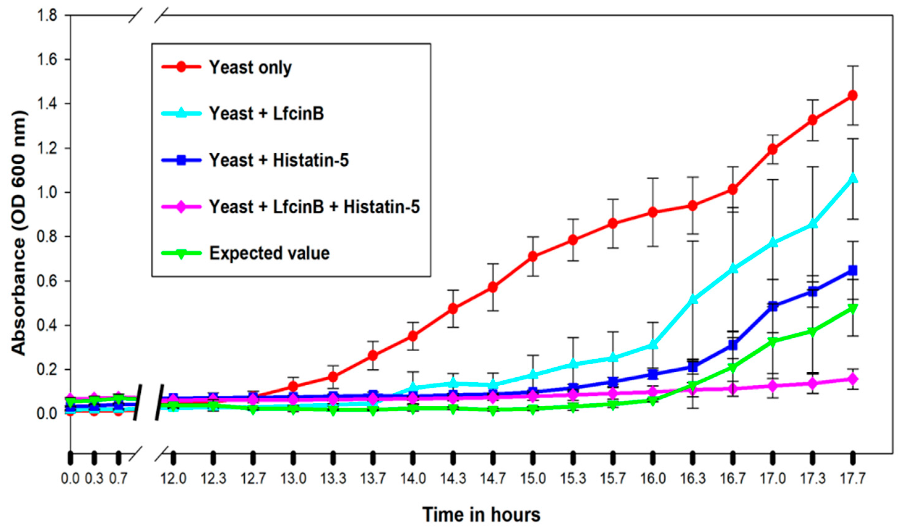 Ijms 20 04218 g008 Ijms 20 04218 g008