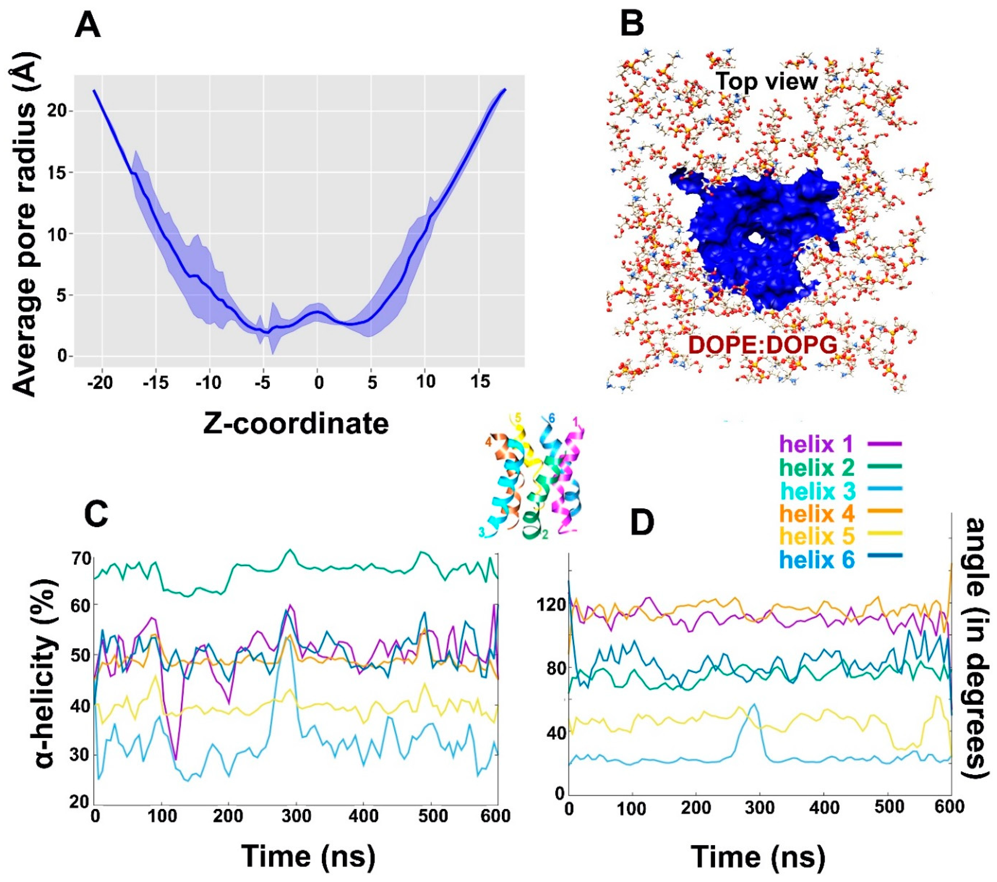 Ijms Free Full Text Accelerated Molecular Dynamics Applied To The Peptaibol Folding Problem Html