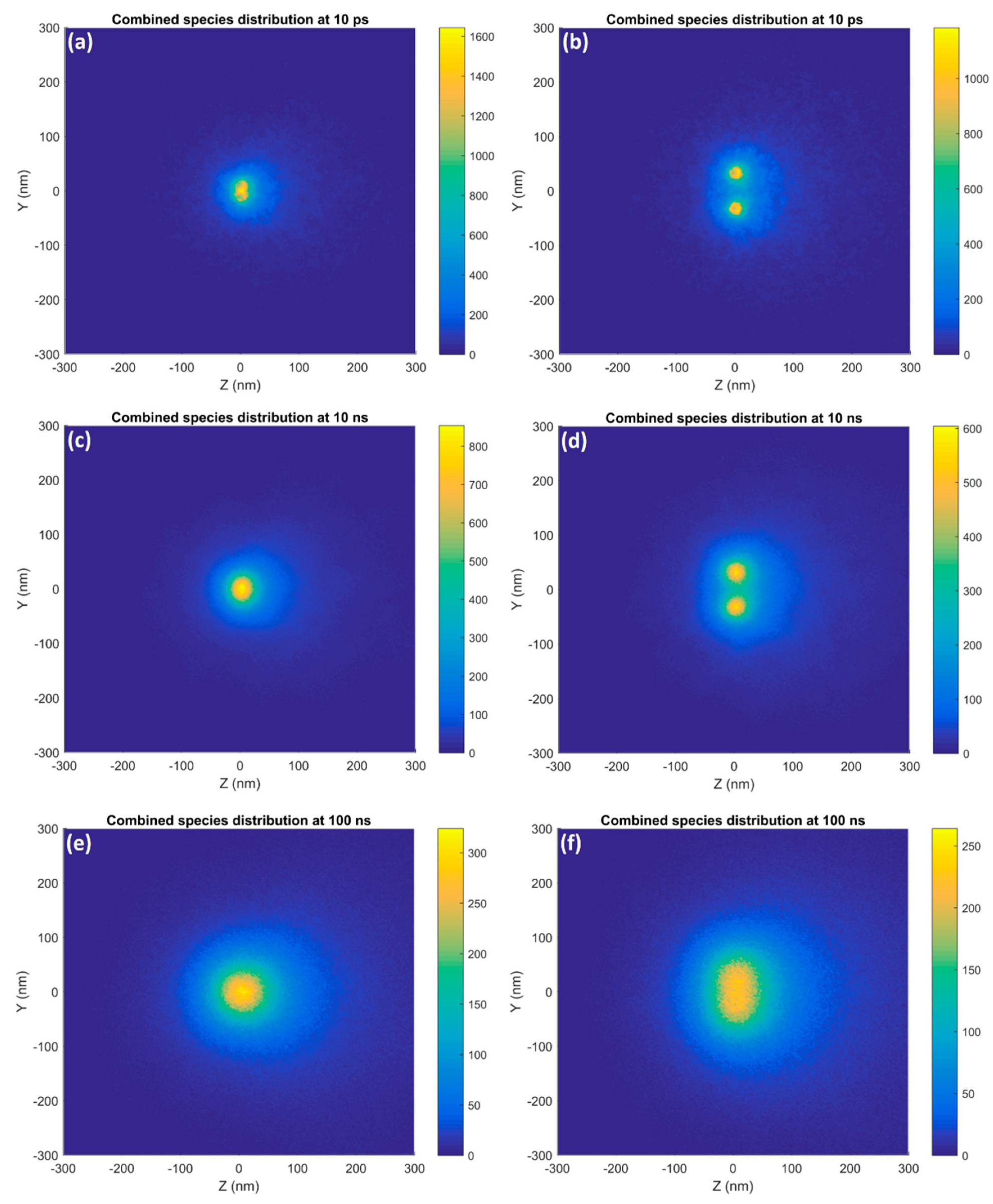 IJMS | Free Full-Text | Gold Nanoparticle Enhanced Proton Therapy ...