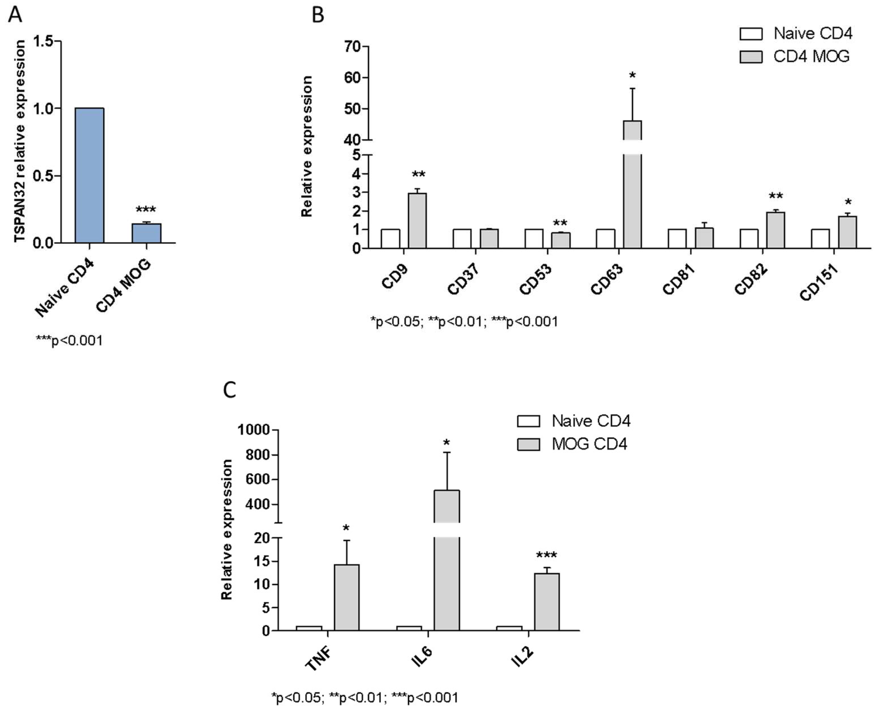 Ijms 20 04323 g005 Ijms 20 04323 g005