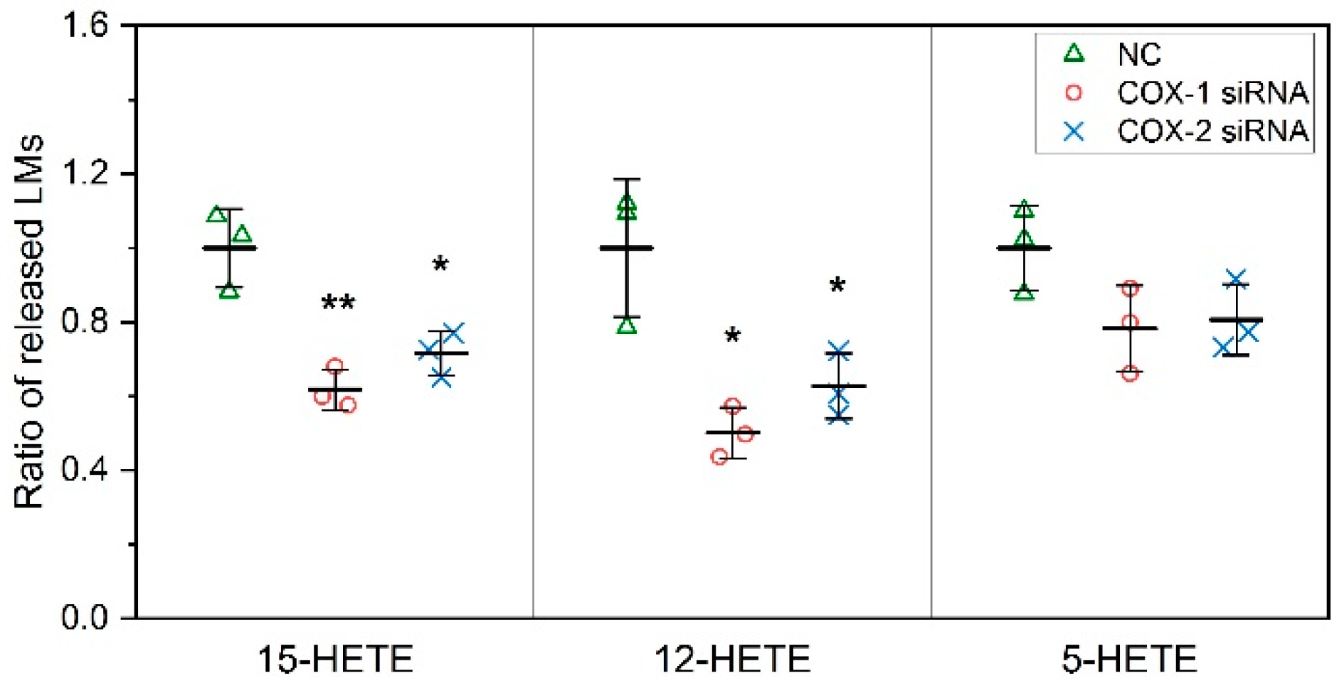 Ijms 20 04326 g003 Ijms 20 04326 g003