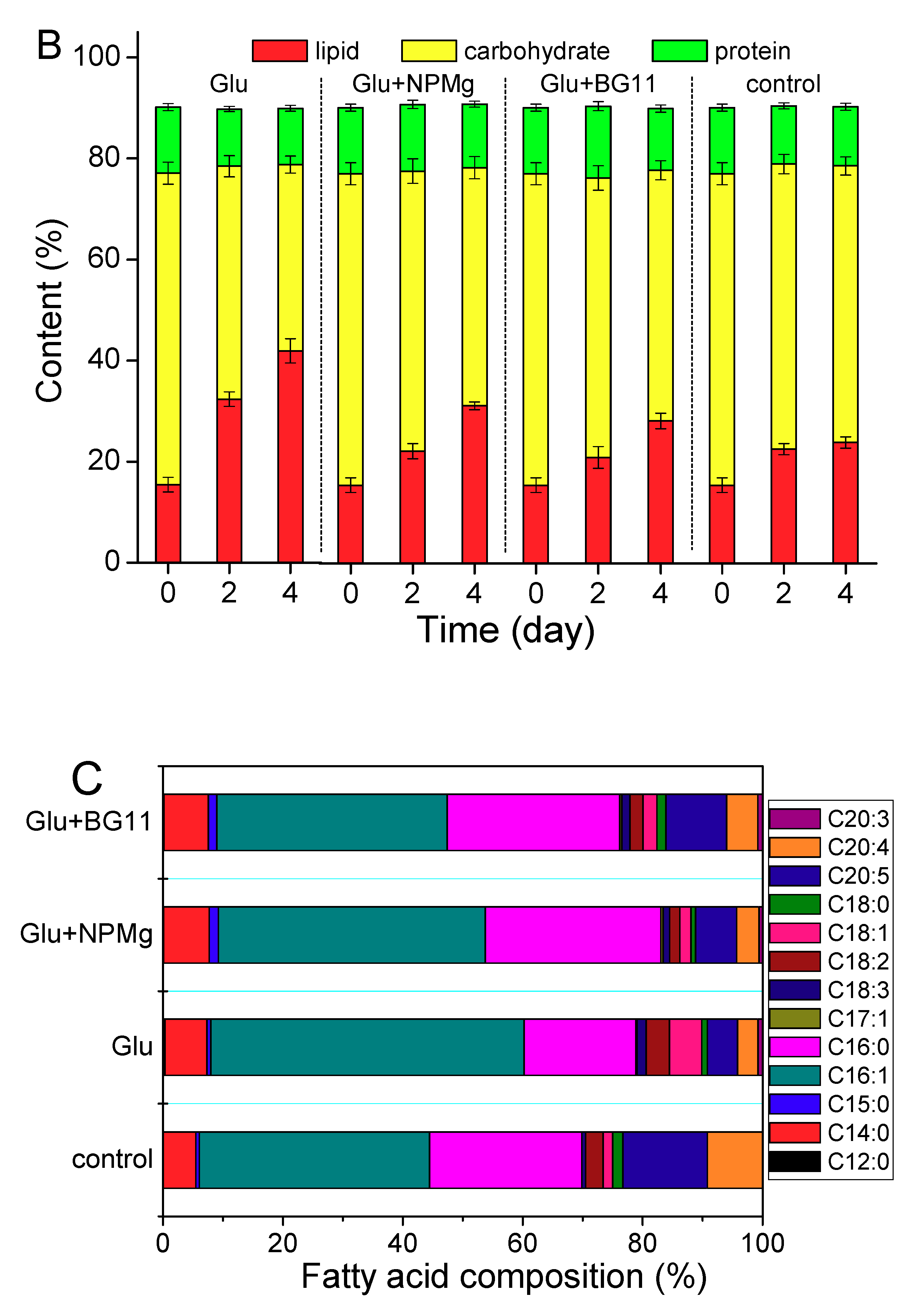Ijms 20 04356 g002b Ijms 20 04356 g002b