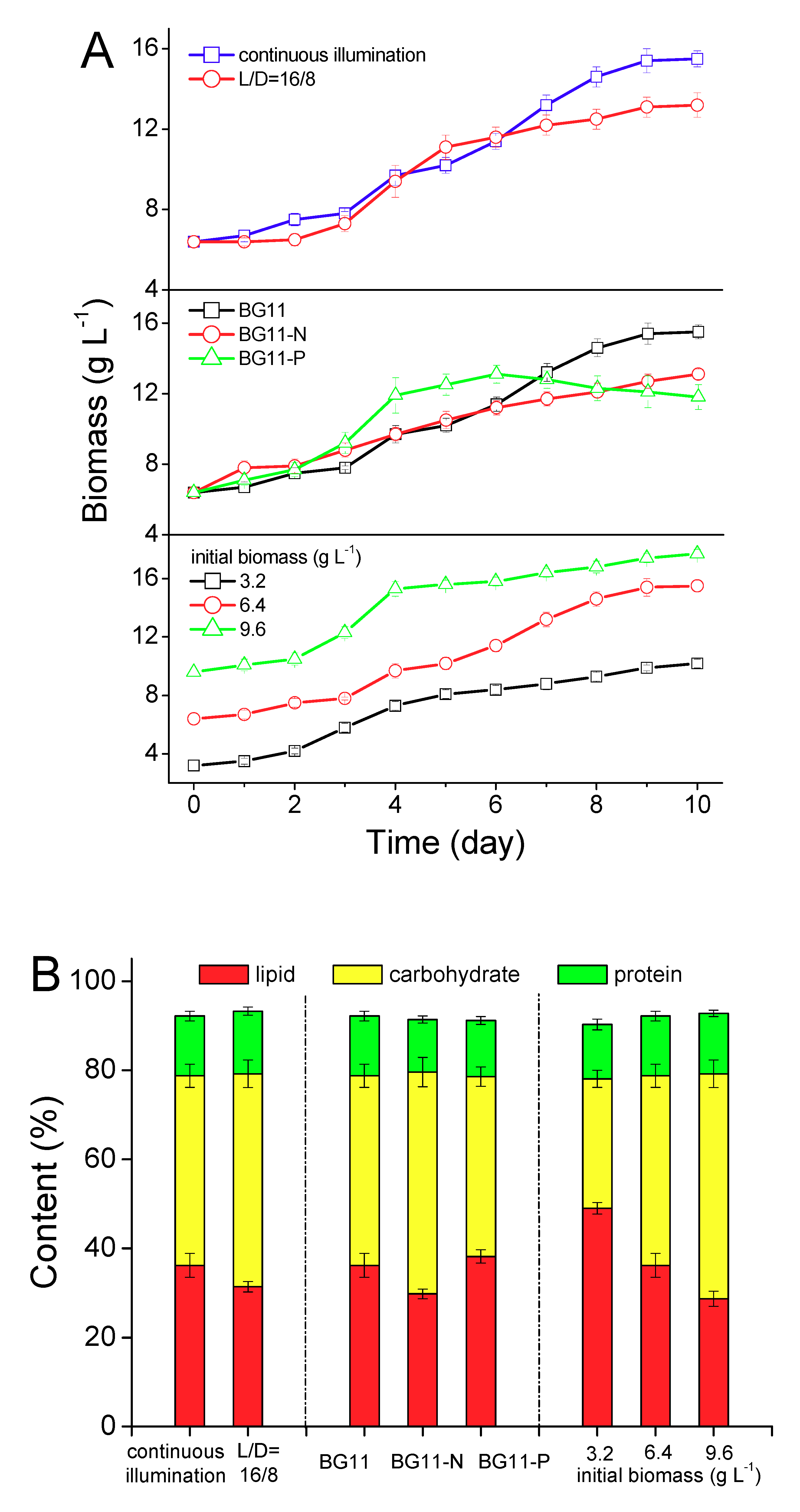 Ijms 20 04356 g004a Ijms 20 04356 g004a