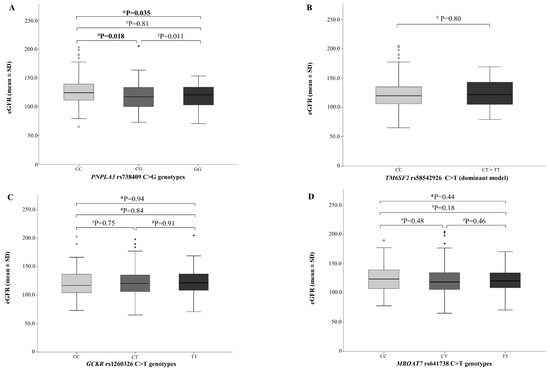 Ijms Free Full Text Nonalcoholic Fatty Liver Disease Nafld But Not Its Susceptibility Gene Variants Influences The Decrease Of Kidney Function In Overweight Obese Children Html