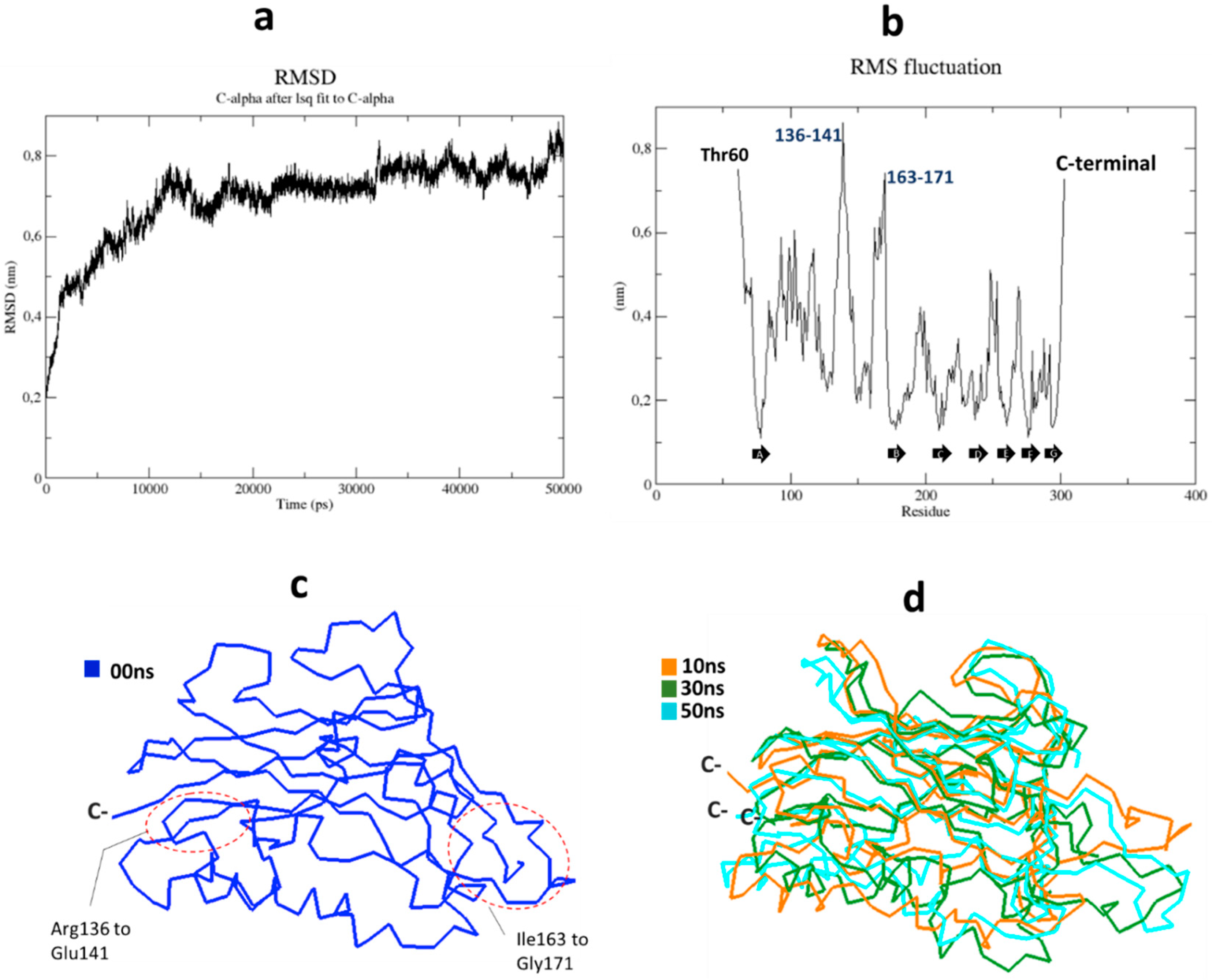 Ijms 20 04538 g002 Ijms 20 04538 g002