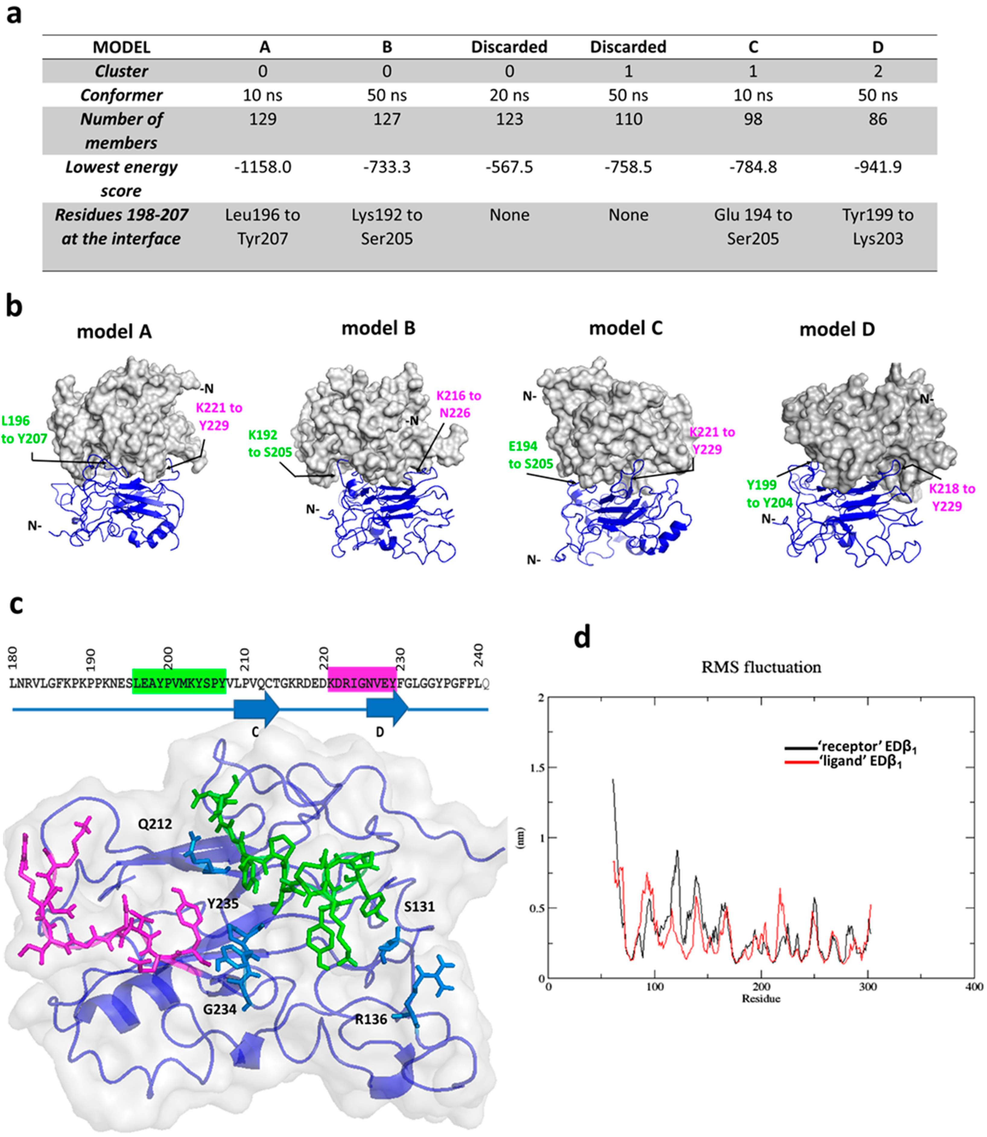 Ijms 20 04538 g003 Ijms 20 04538 g003