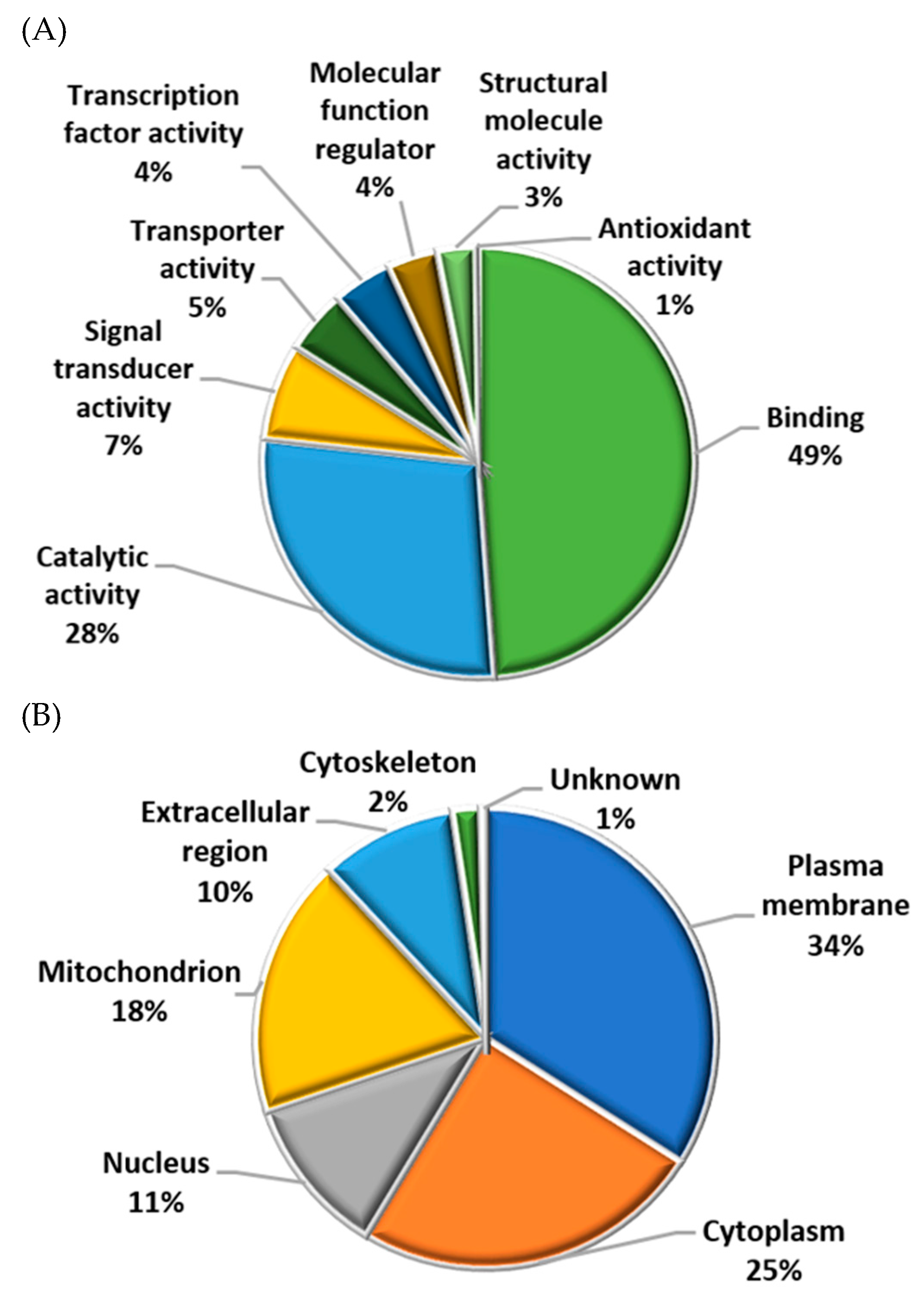 Ijms 20 04596 g003a Ijms 20 04596 g003a
