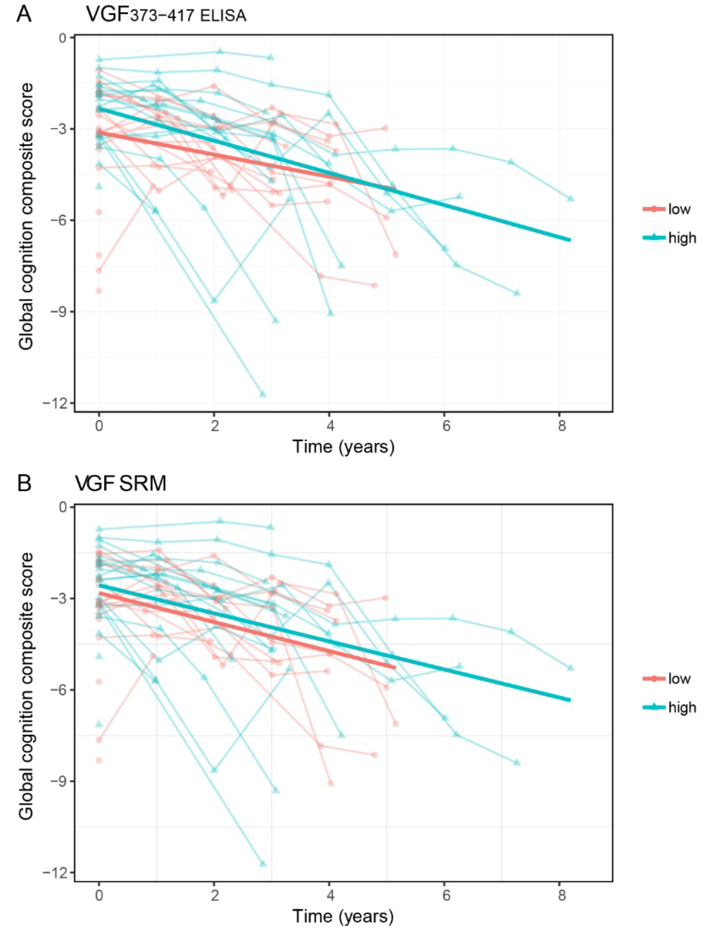 Ijms 20 04674 g002 Ijms 20 04674 g002