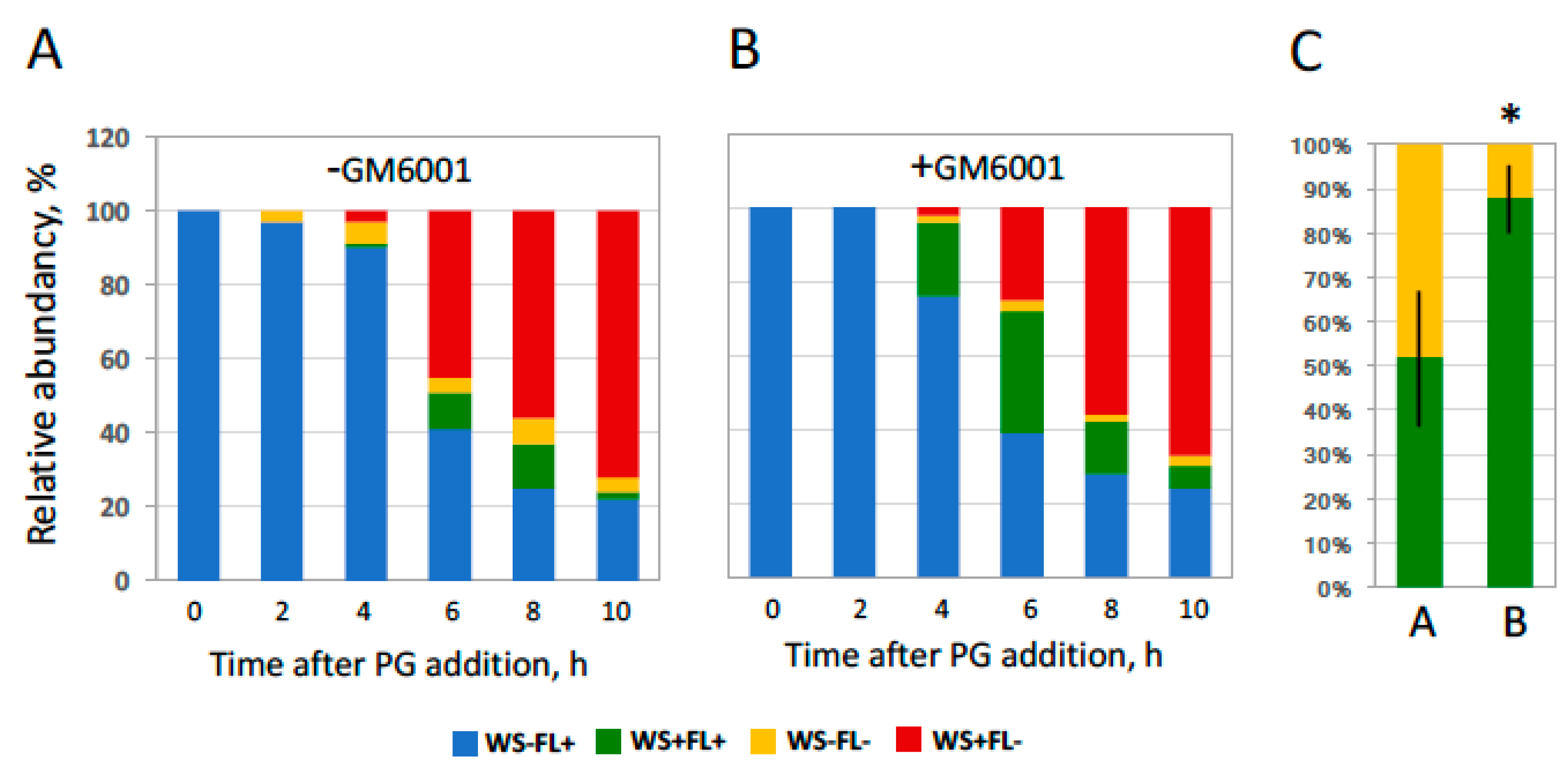 Ijms 20 04766 g005 Ijms 20 04766 g005
