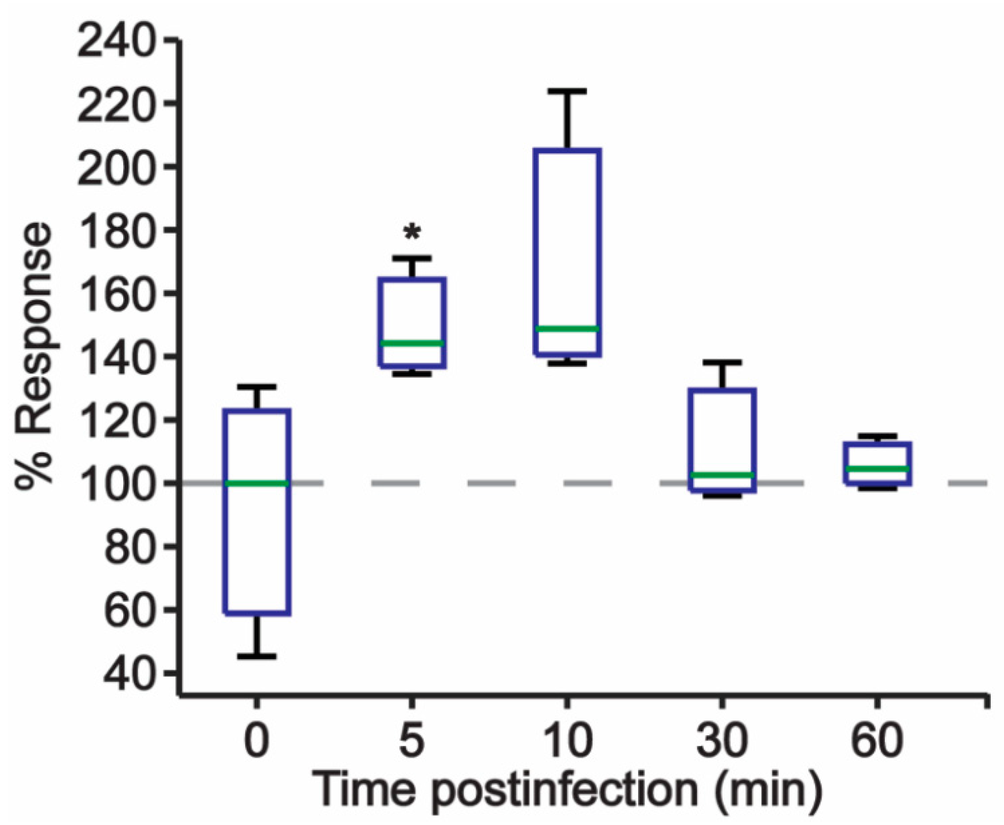 Ijms 20 04779 g003 Ijms 20 04779 g003