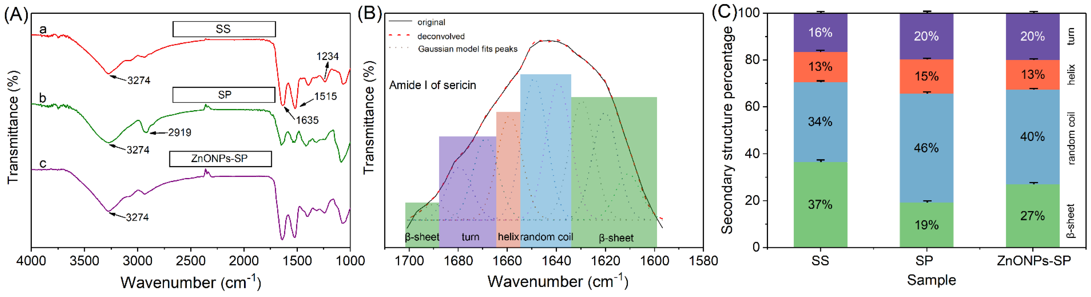 Ijms 20 04796 g004 Ijms 20 04796 g004