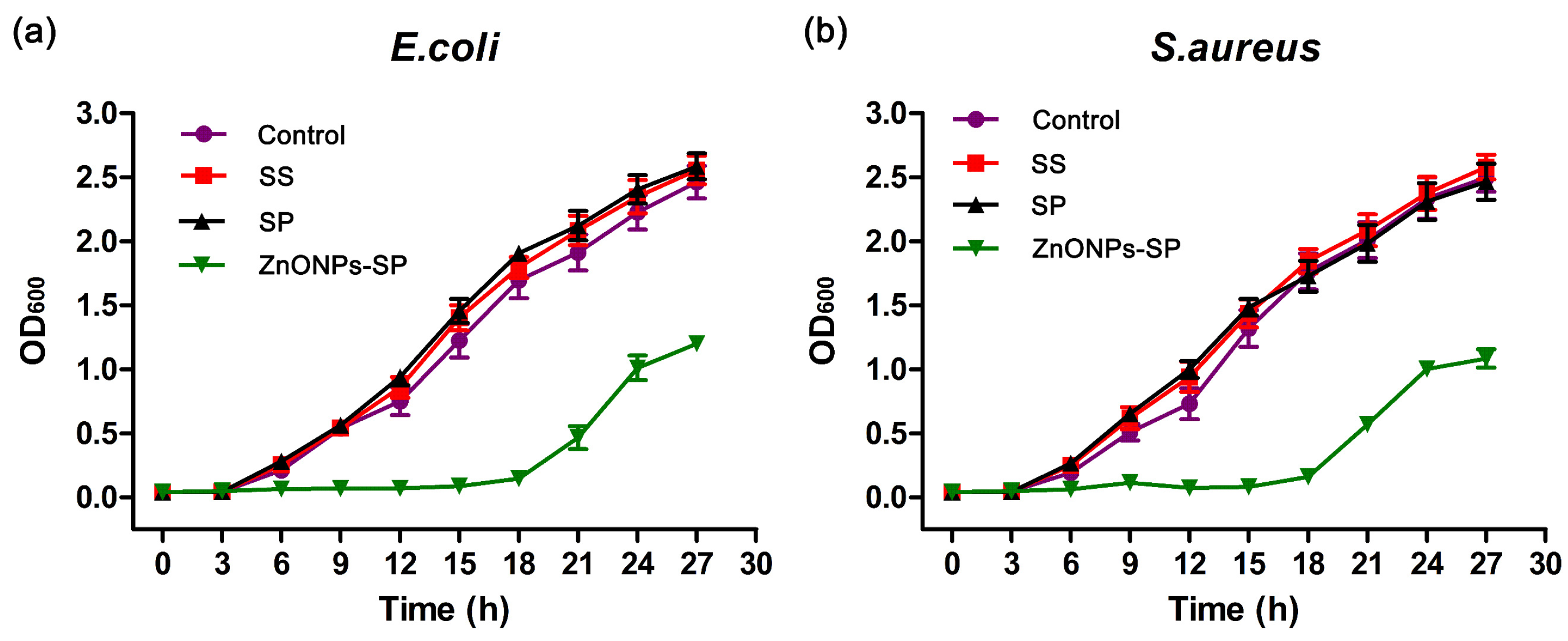 Ijms 20 04796 g007 Ijms 20 04796 g007