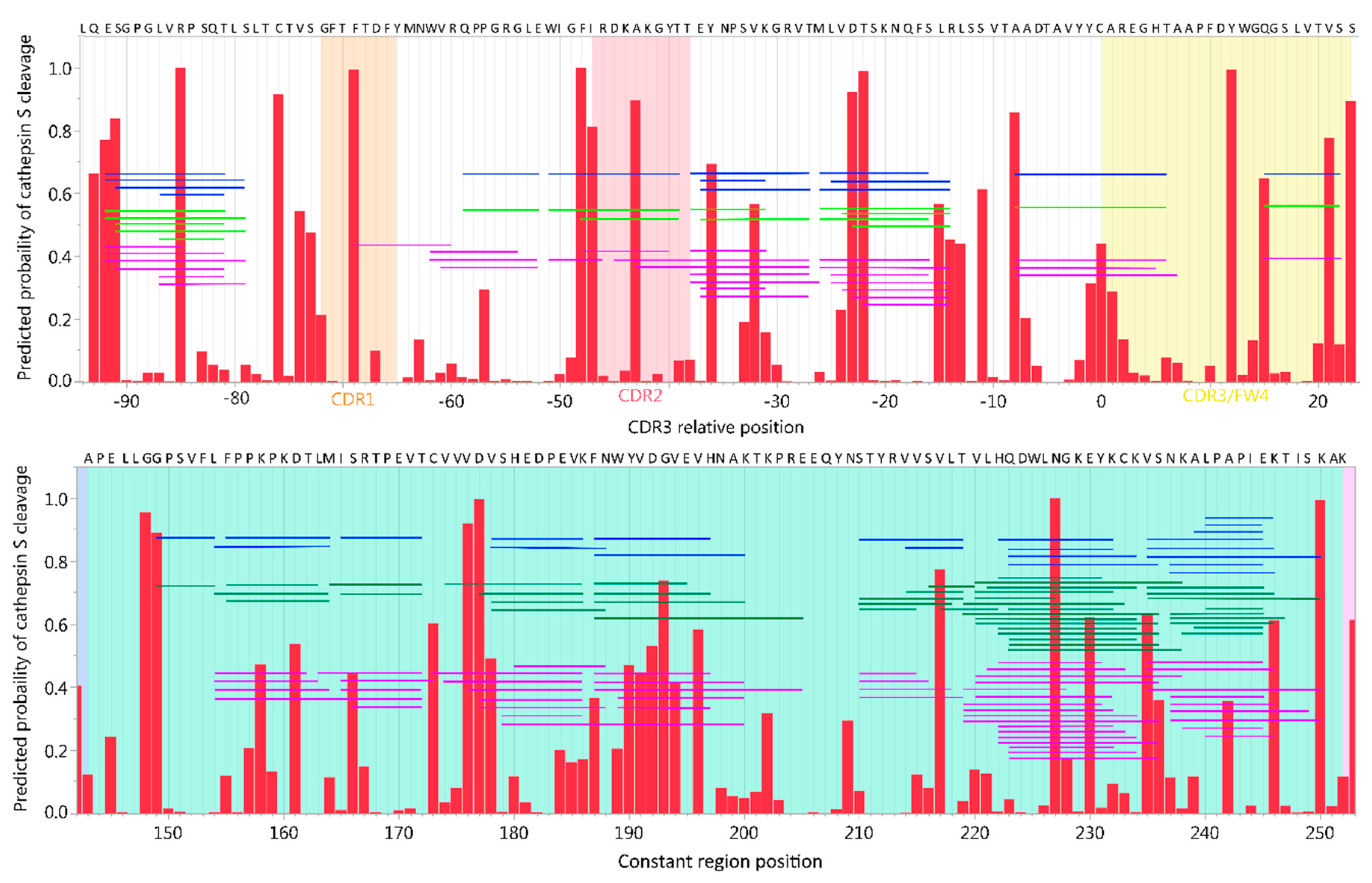 Ijms 20 04843 g005 Ijms 20 04843 g005