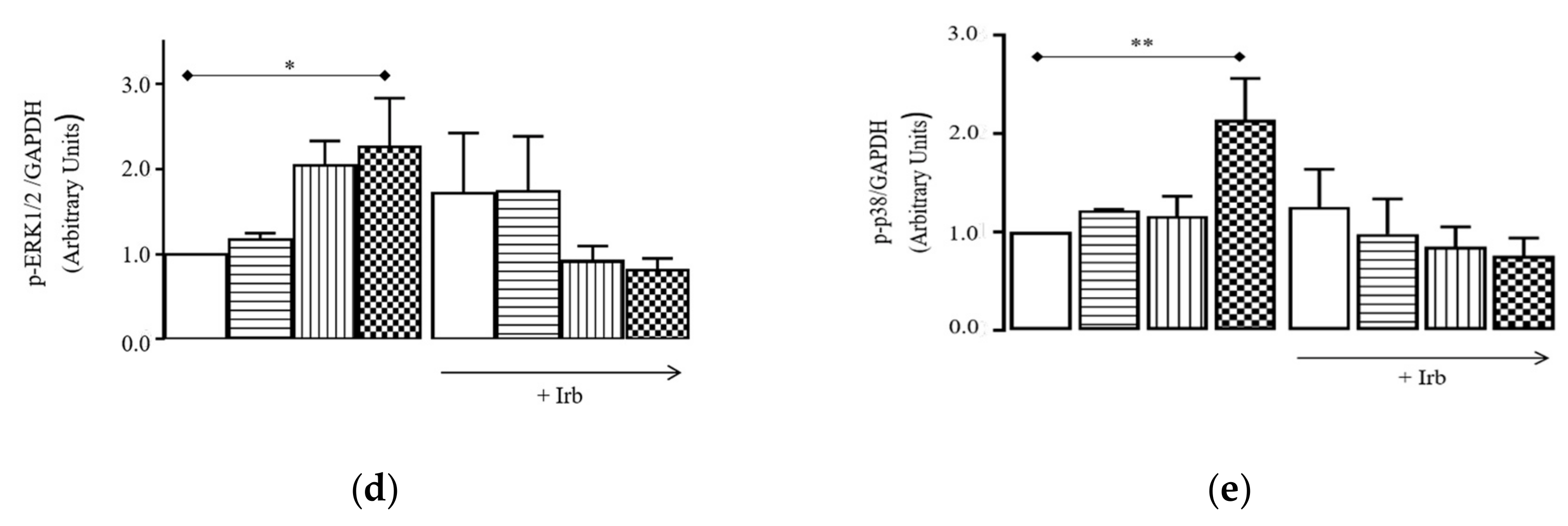 Ijms 20 04912 g003b Ijms 20 04912 g003b