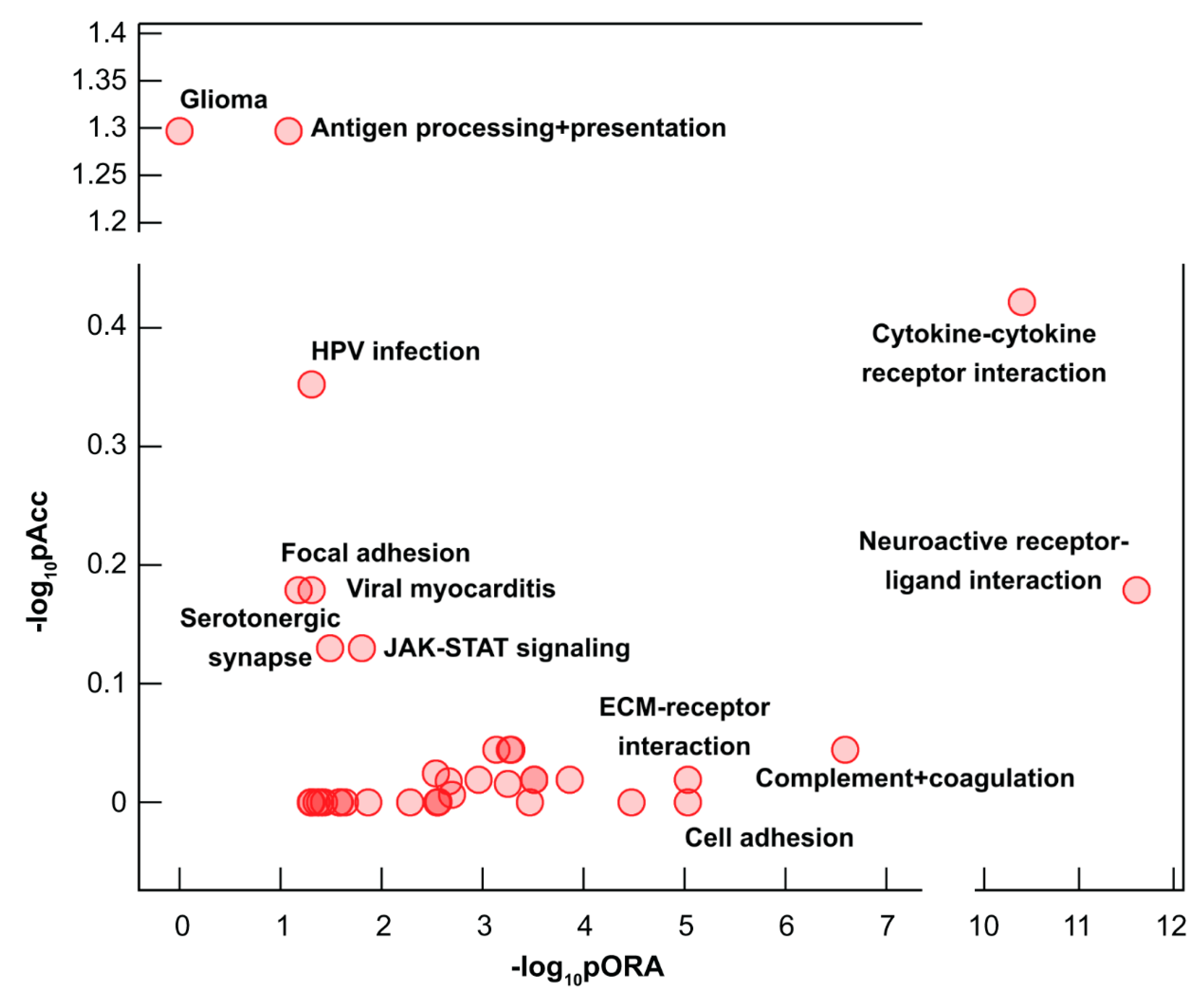 Ijms 20 04999 g003 Ijms 20 04999 g003