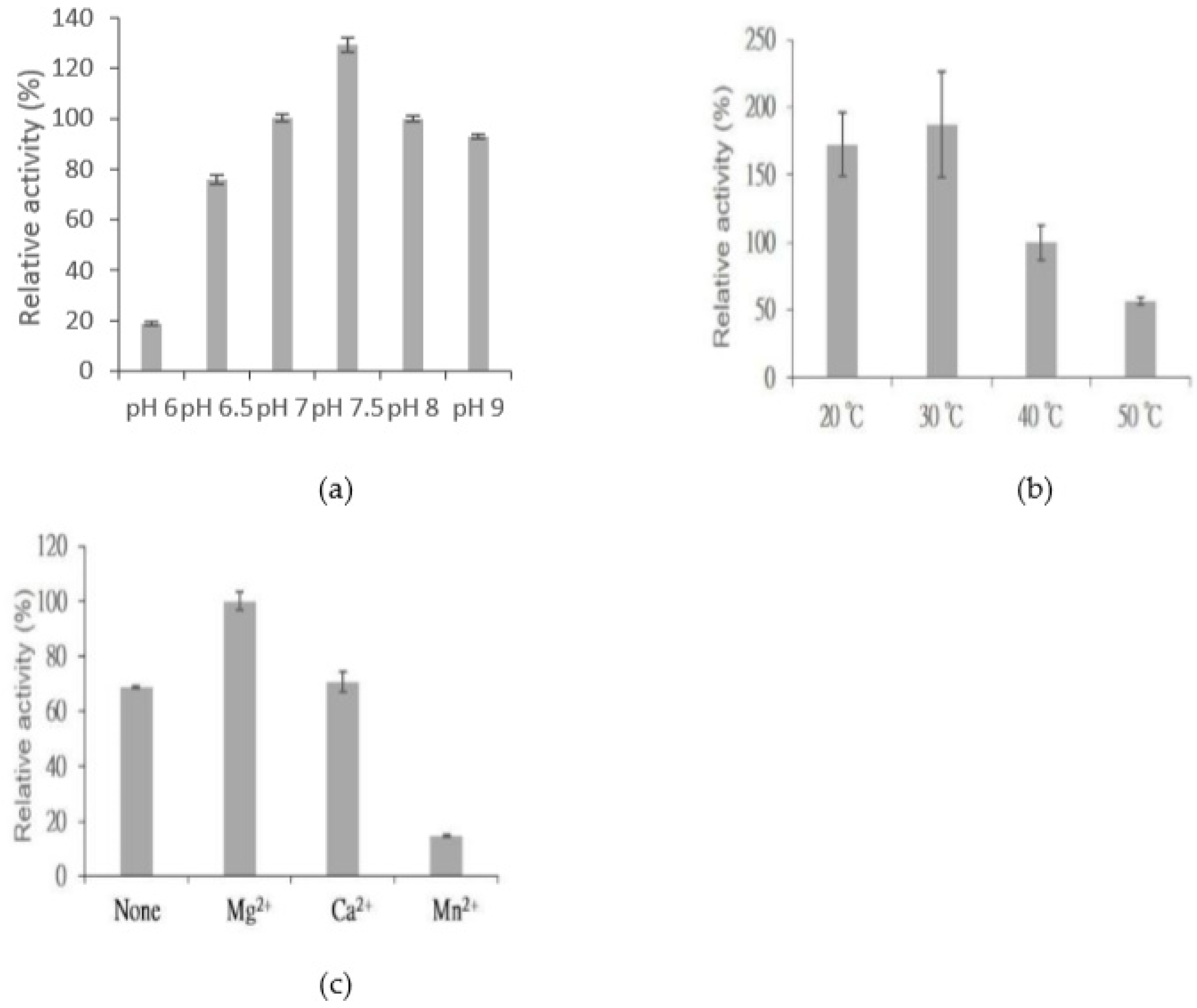 Ijms 20 05192 g006 Ijms 20 05192 g006