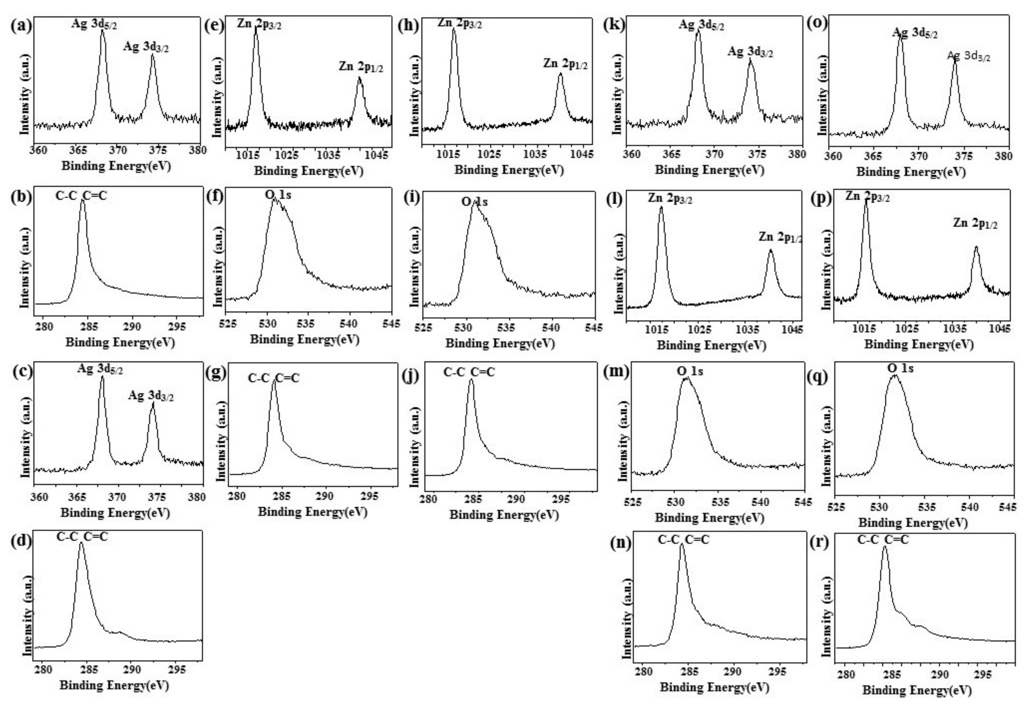 Ijms Free Full Text Antibacterial Property Of Composites Of Reduced Graphene Oxide With Nano Silver And Zinc Oxide Nanoparticles Synthesized Using A Microwave Assisted Approach Html