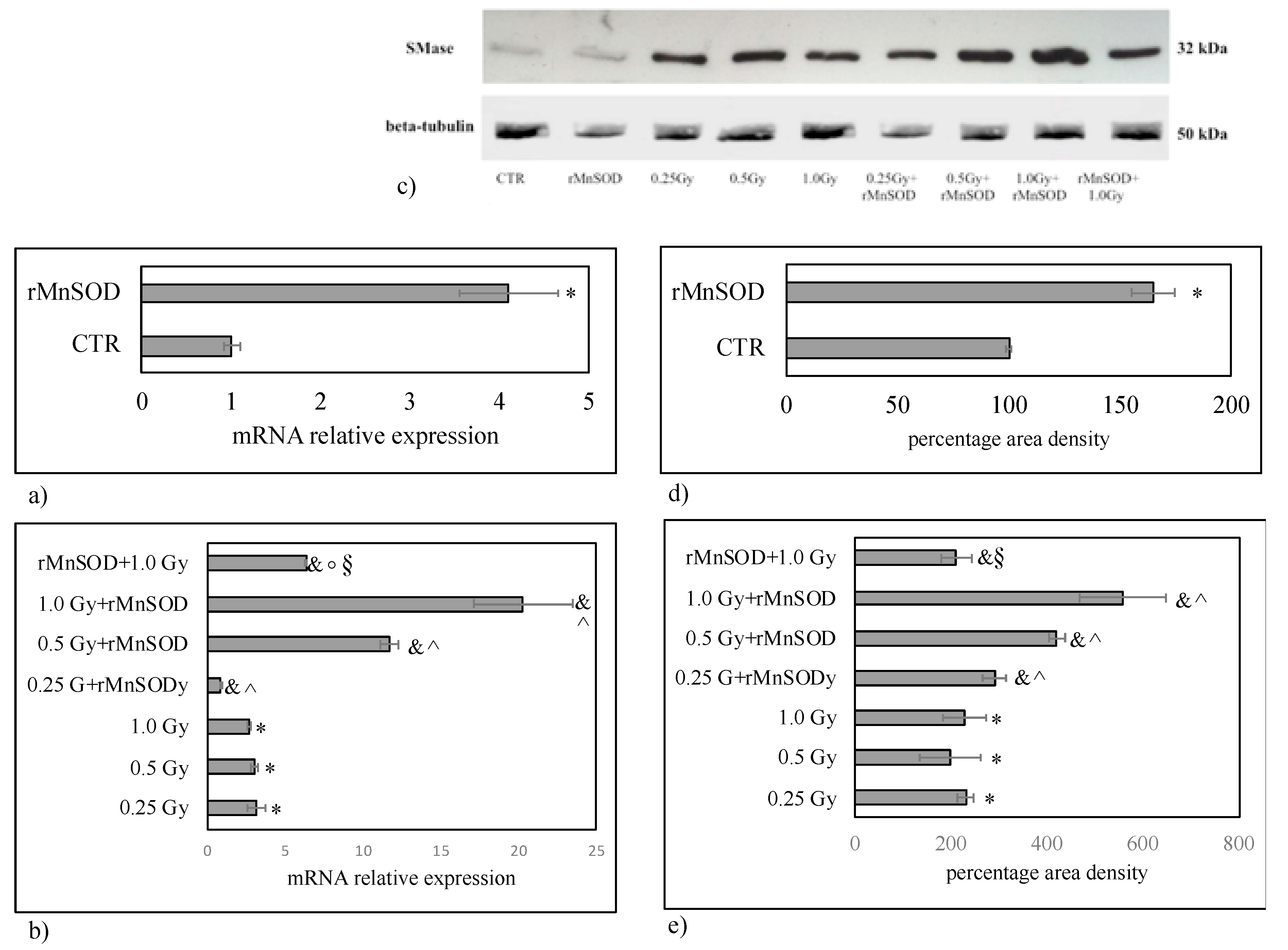 Ijms 20 05431 g003