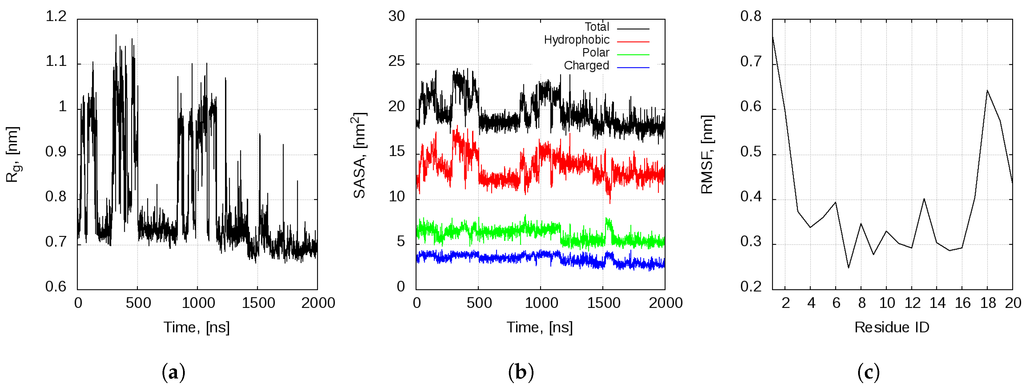 Ijms 20 05450 g001 Ijms 20 05450 g001