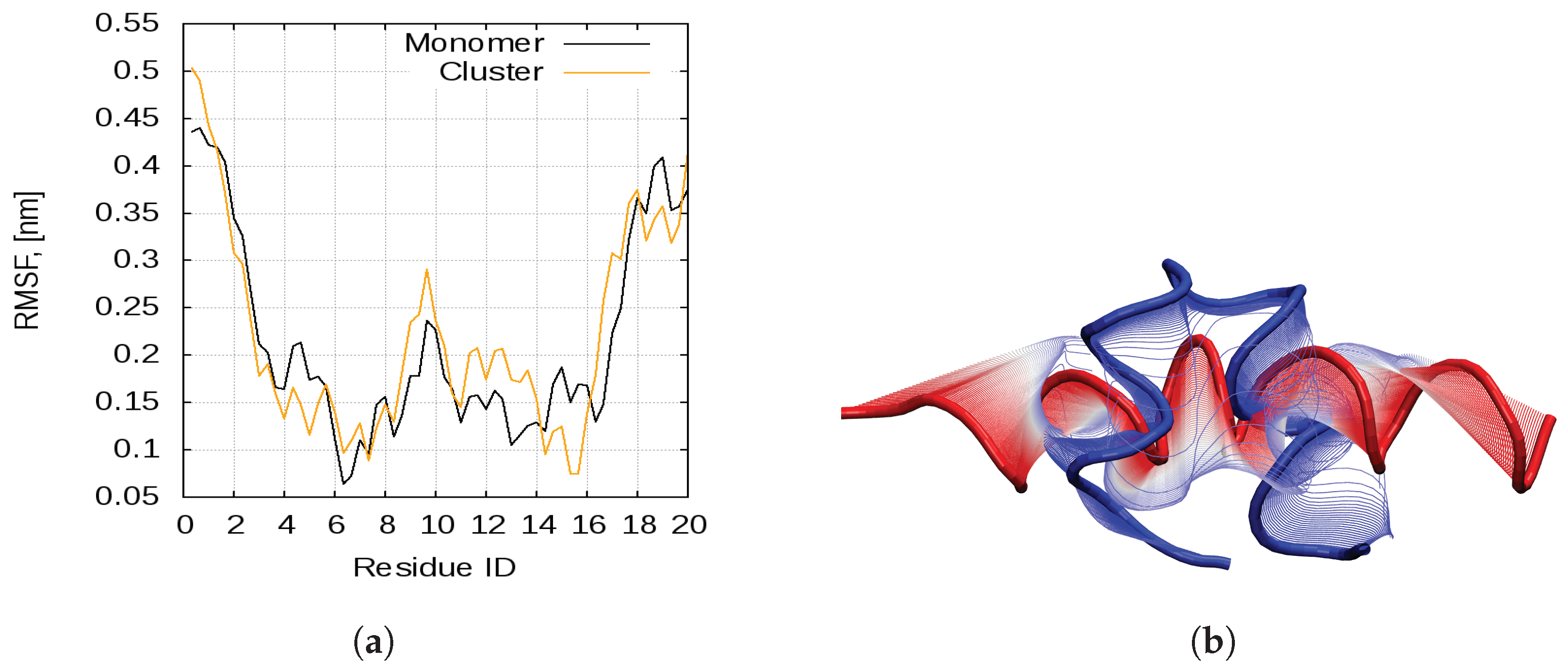 Ijms 20 05450 g006 Ijms 20 05450 g006