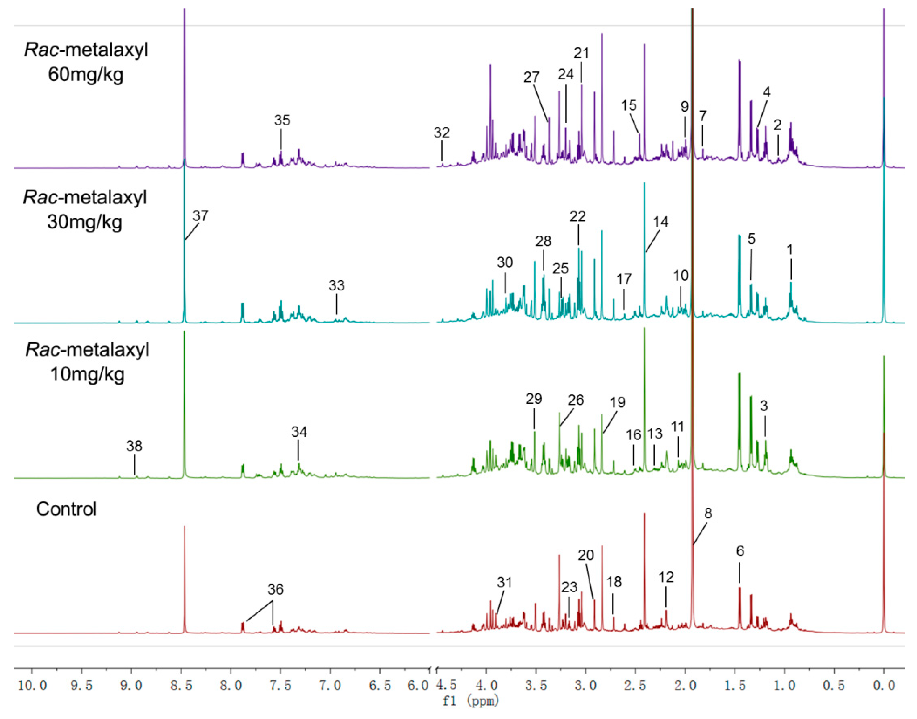 Ijms 20 05457 g002 Ijms 20 05457 g002