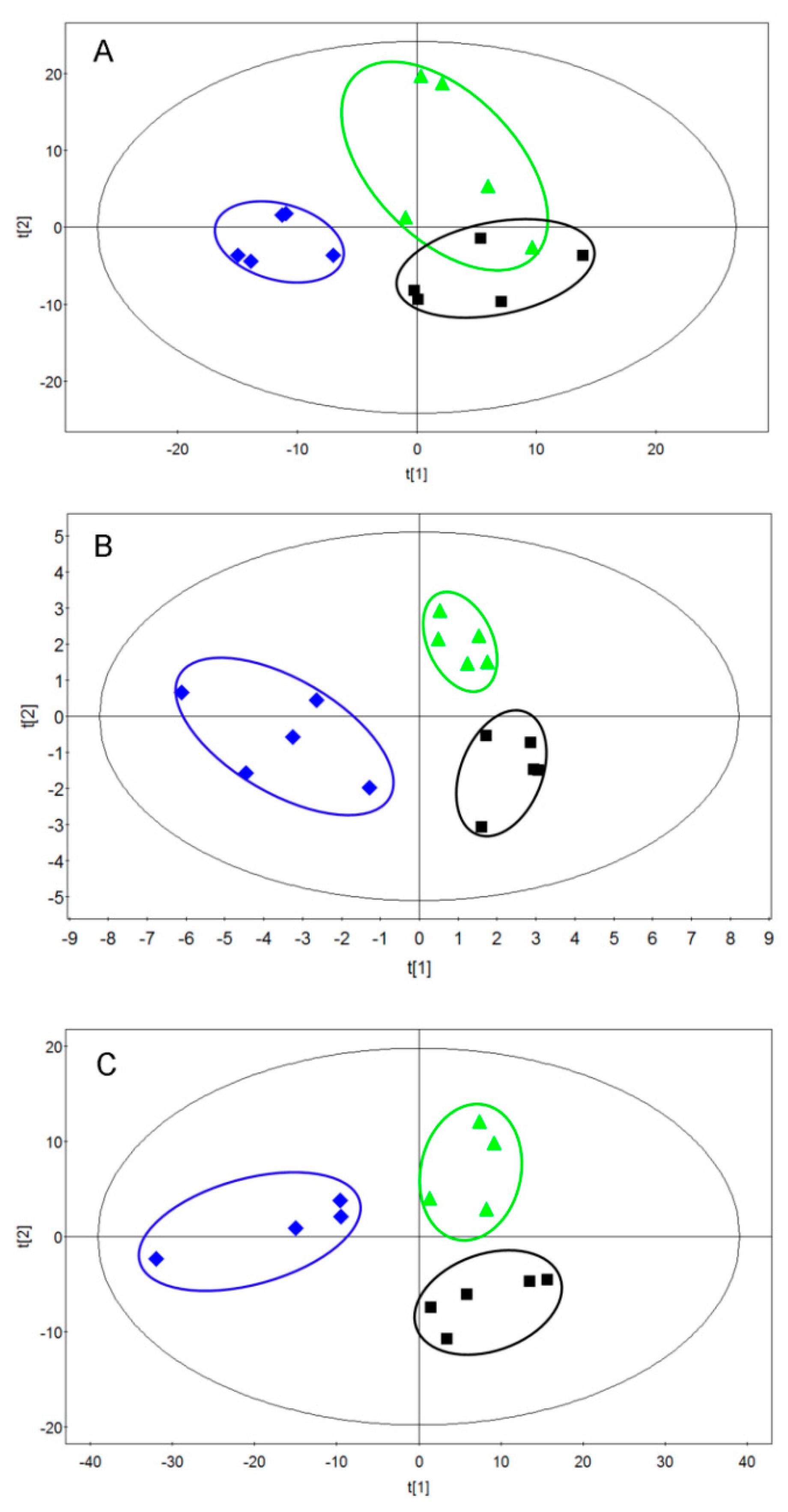 Ijms 20 05457 g003 Ijms 20 05457 g003