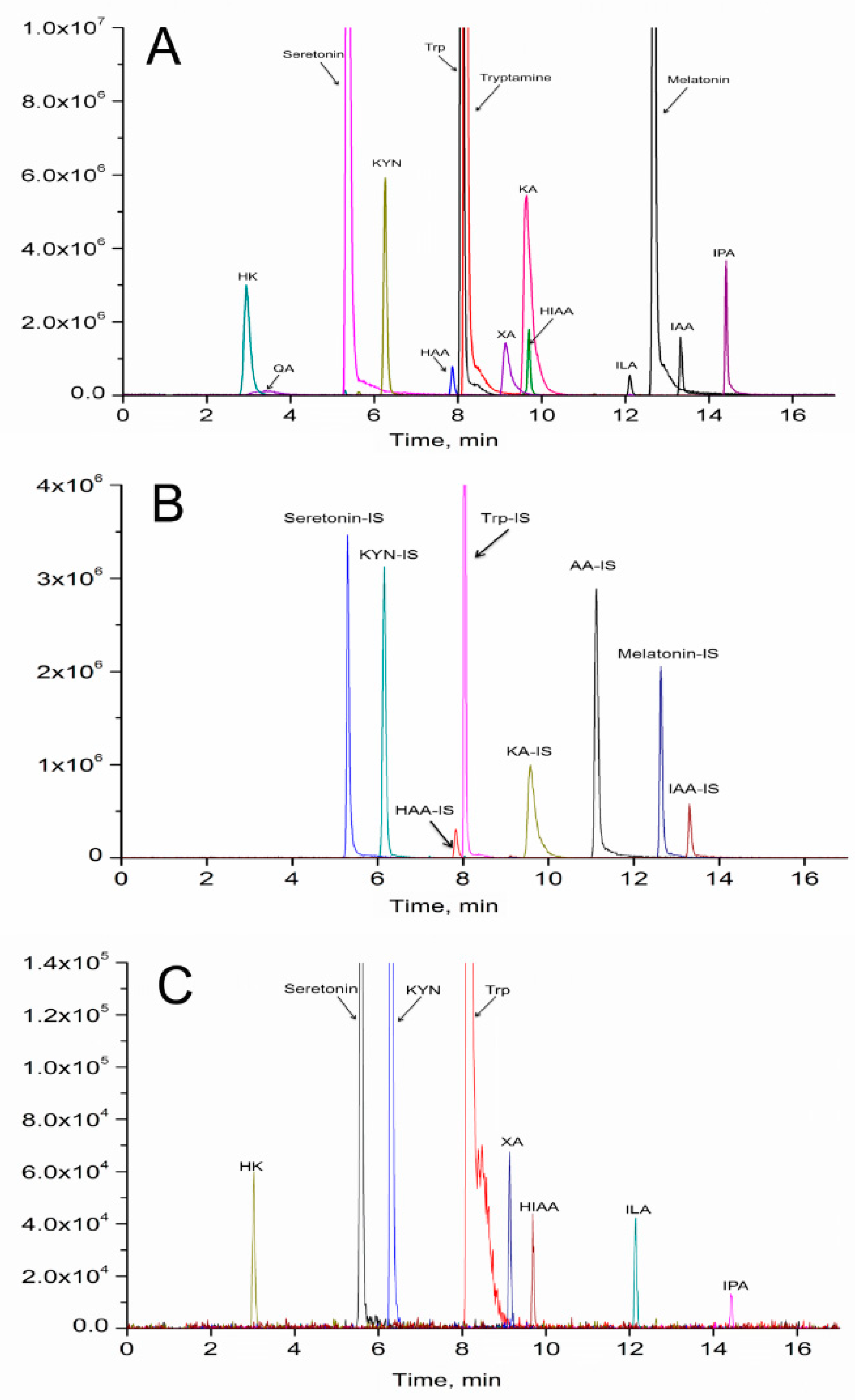 Ijms 20 05457 g007 Ijms 20 05457 g007