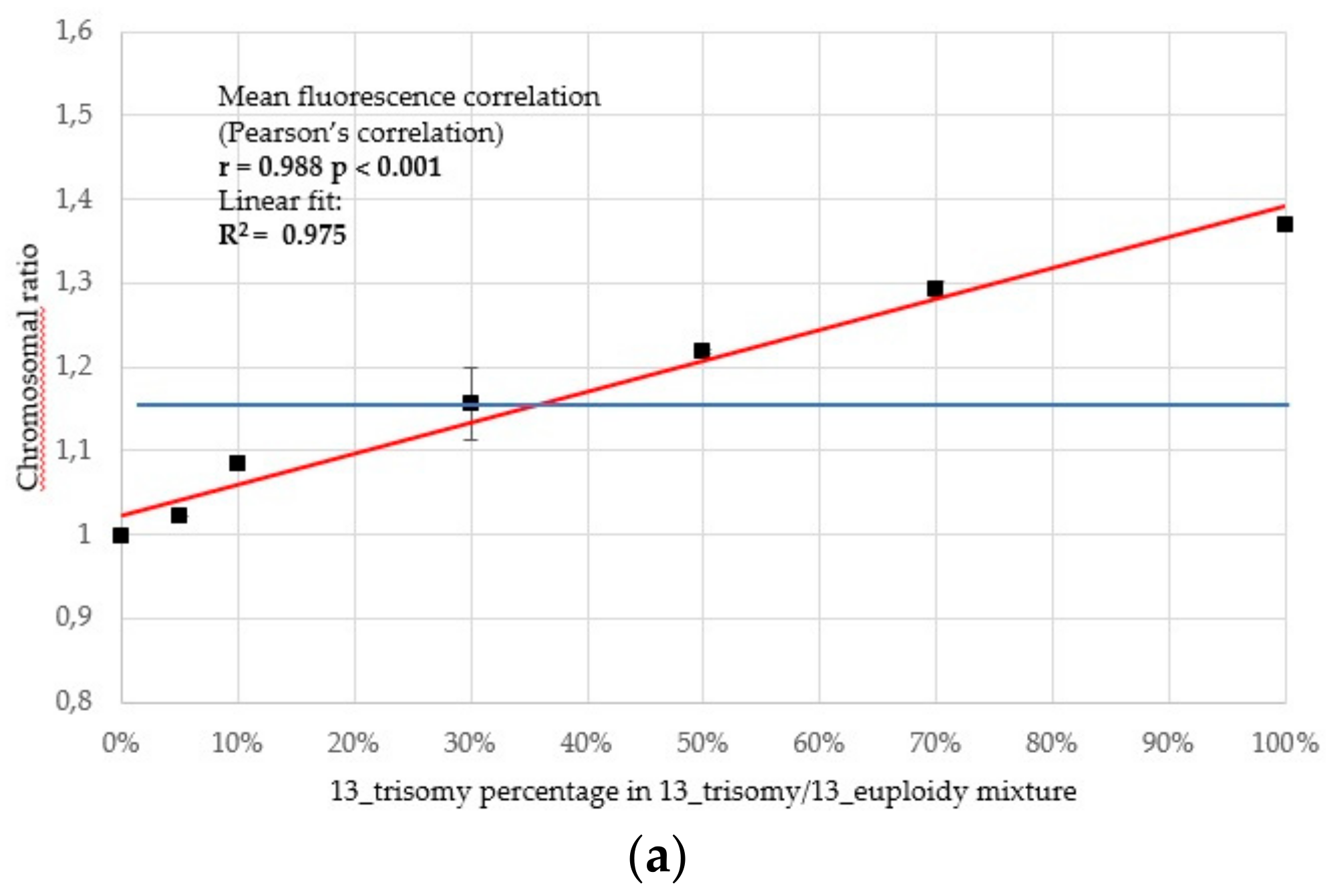 Ijms 20 05486 g005a Ijms 20 05486 g005a