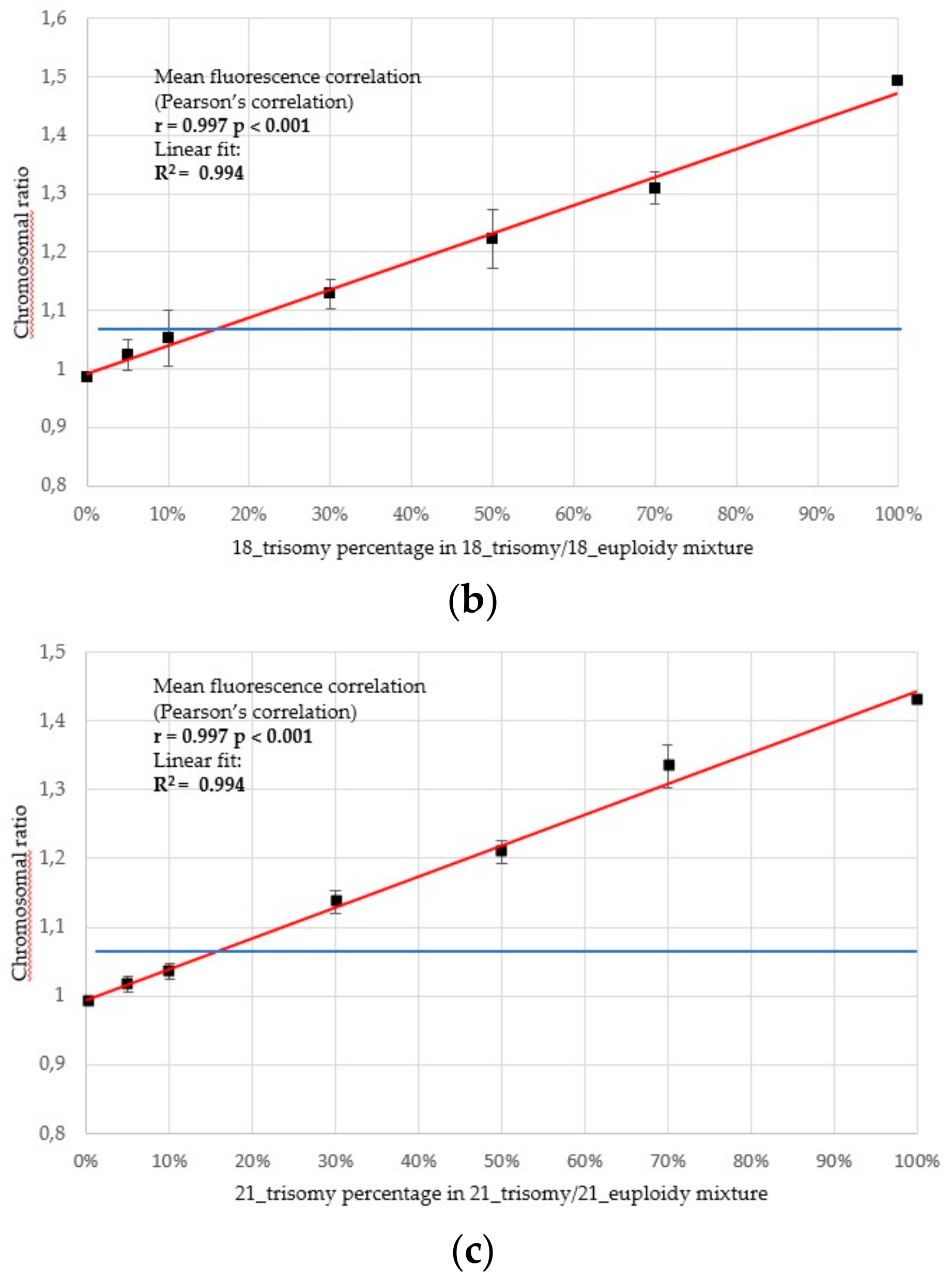 Ijms 20 05486 g005b Ijms 20 05486 g005b