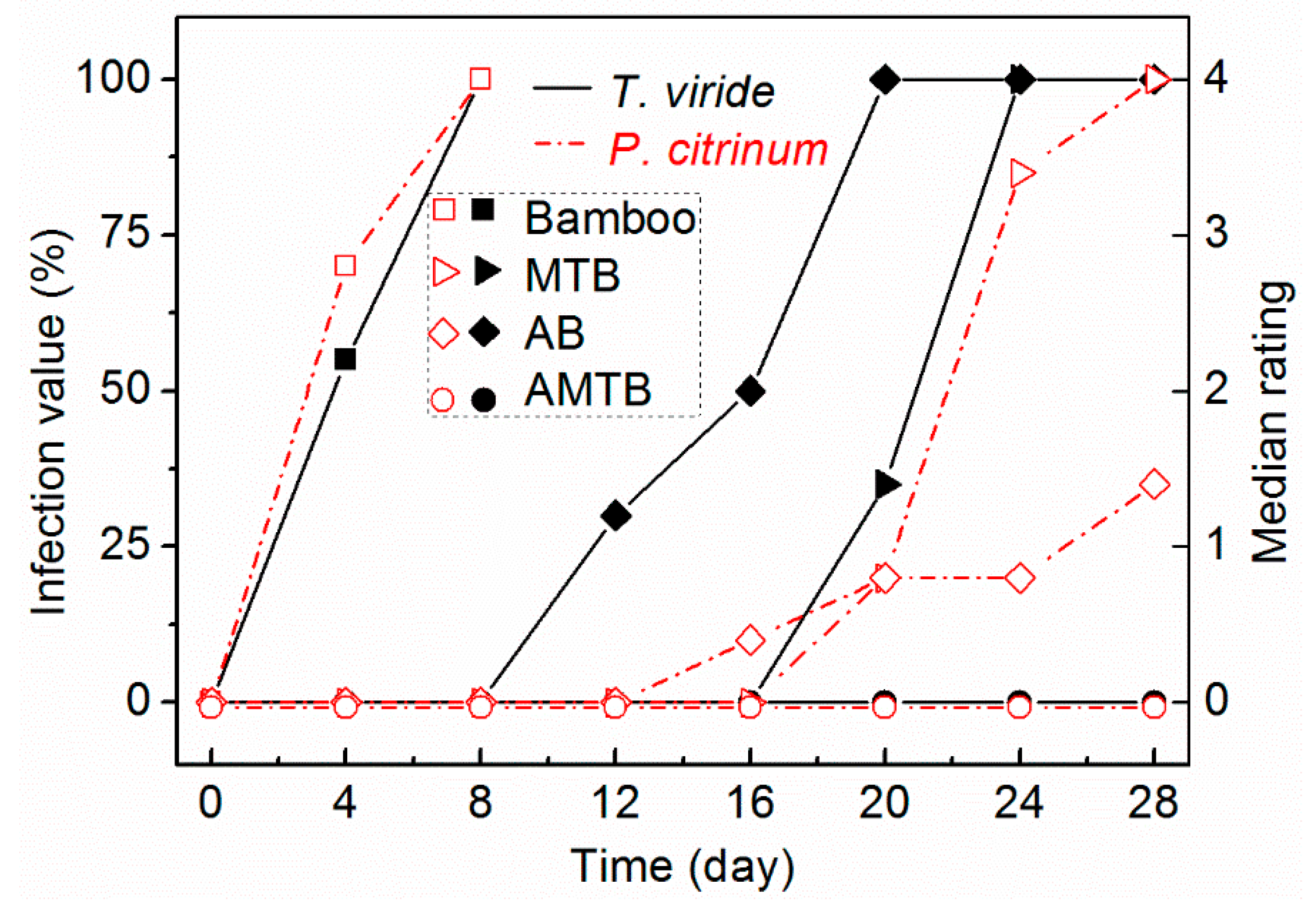 Ijms 20 05497 g008 Ijms 20 05497 g008