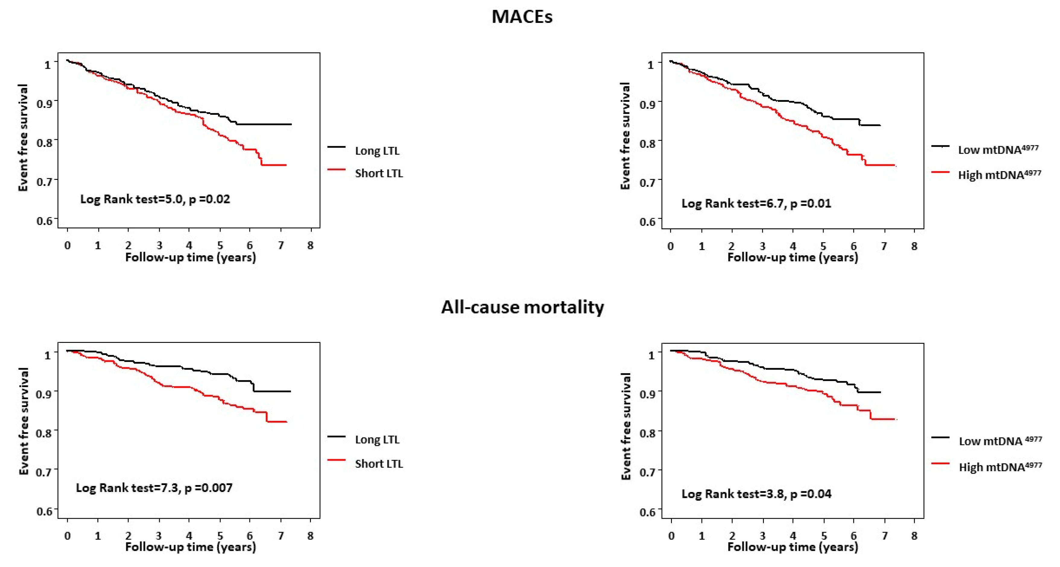 Ijms 20 05508 g001 Ijms 20 05508 g001
