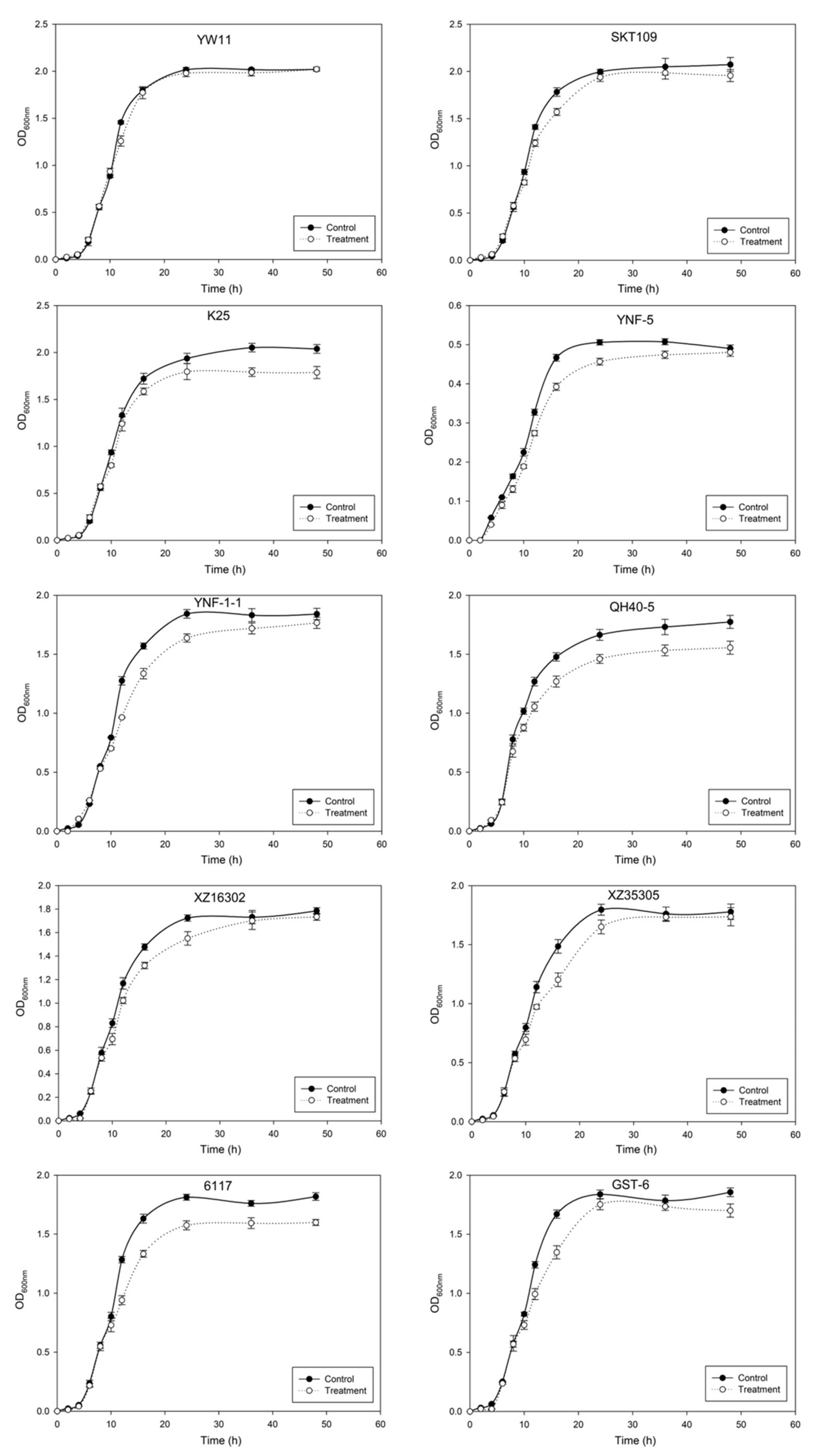 Ijms 20 05540 g002 Ijms 20 05540 g002
