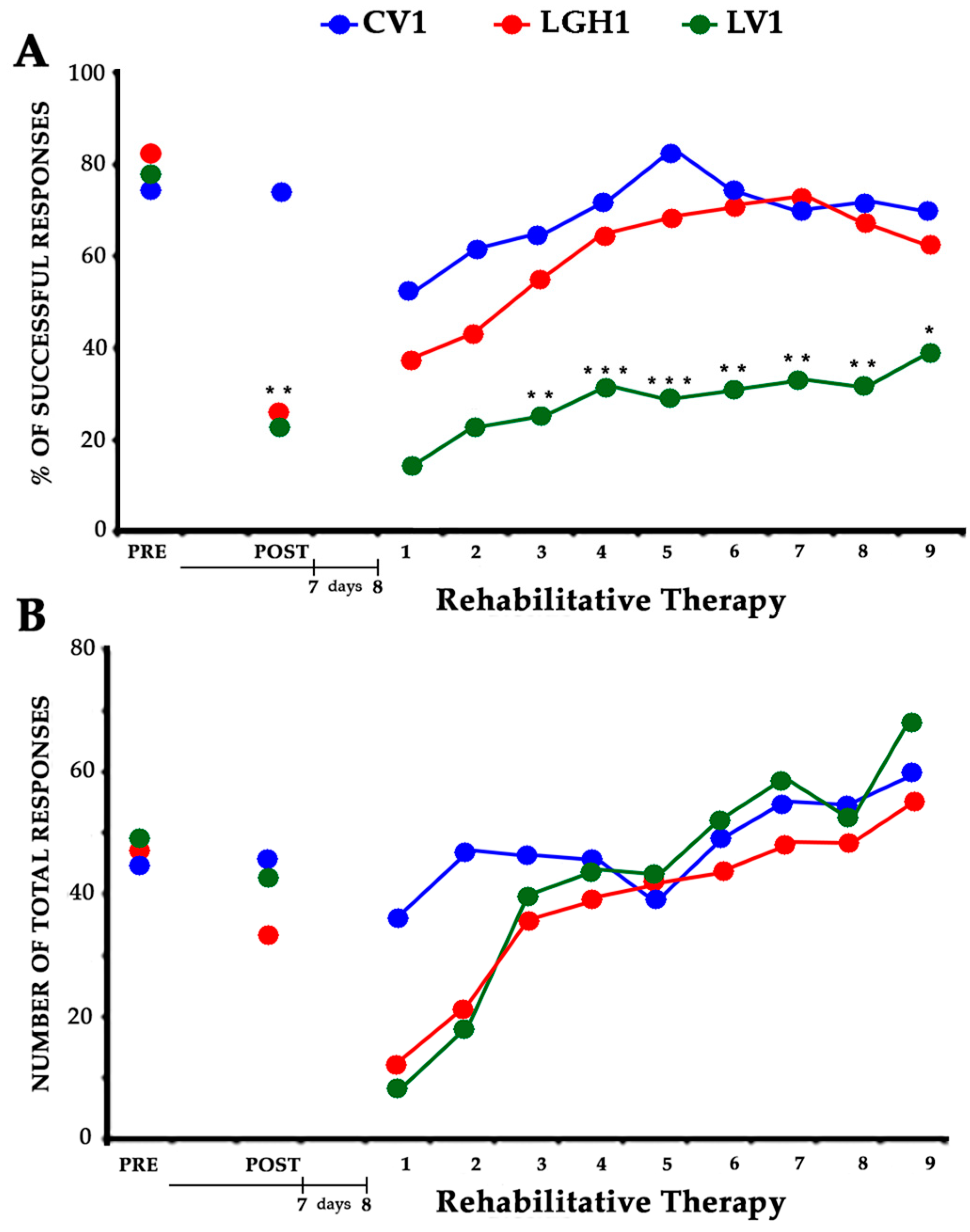 Ijms 20 05770 g001 Ijms 20 05770 g001