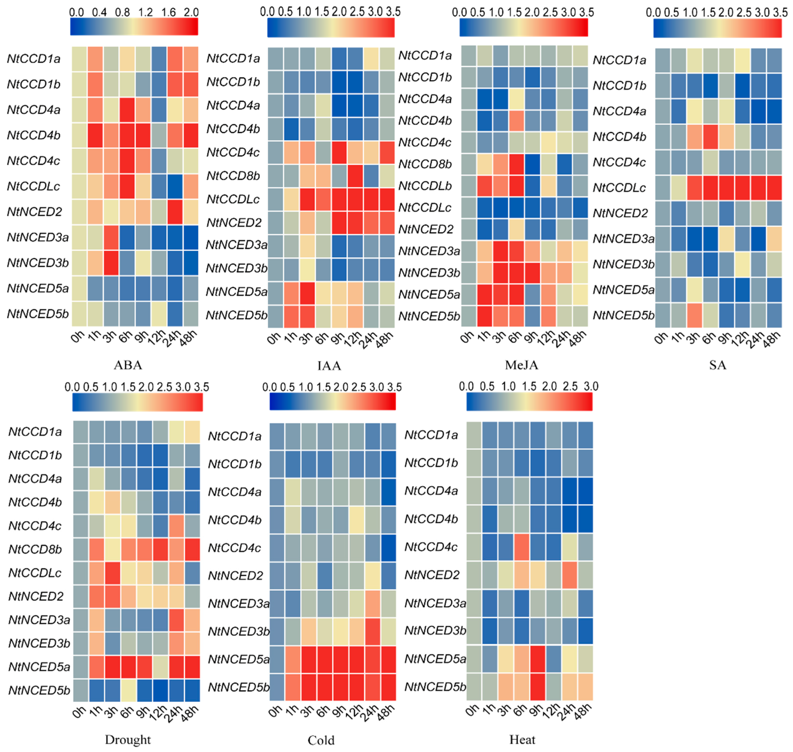 Ijms 20 05796 g010 Ijms 20 05796 g010