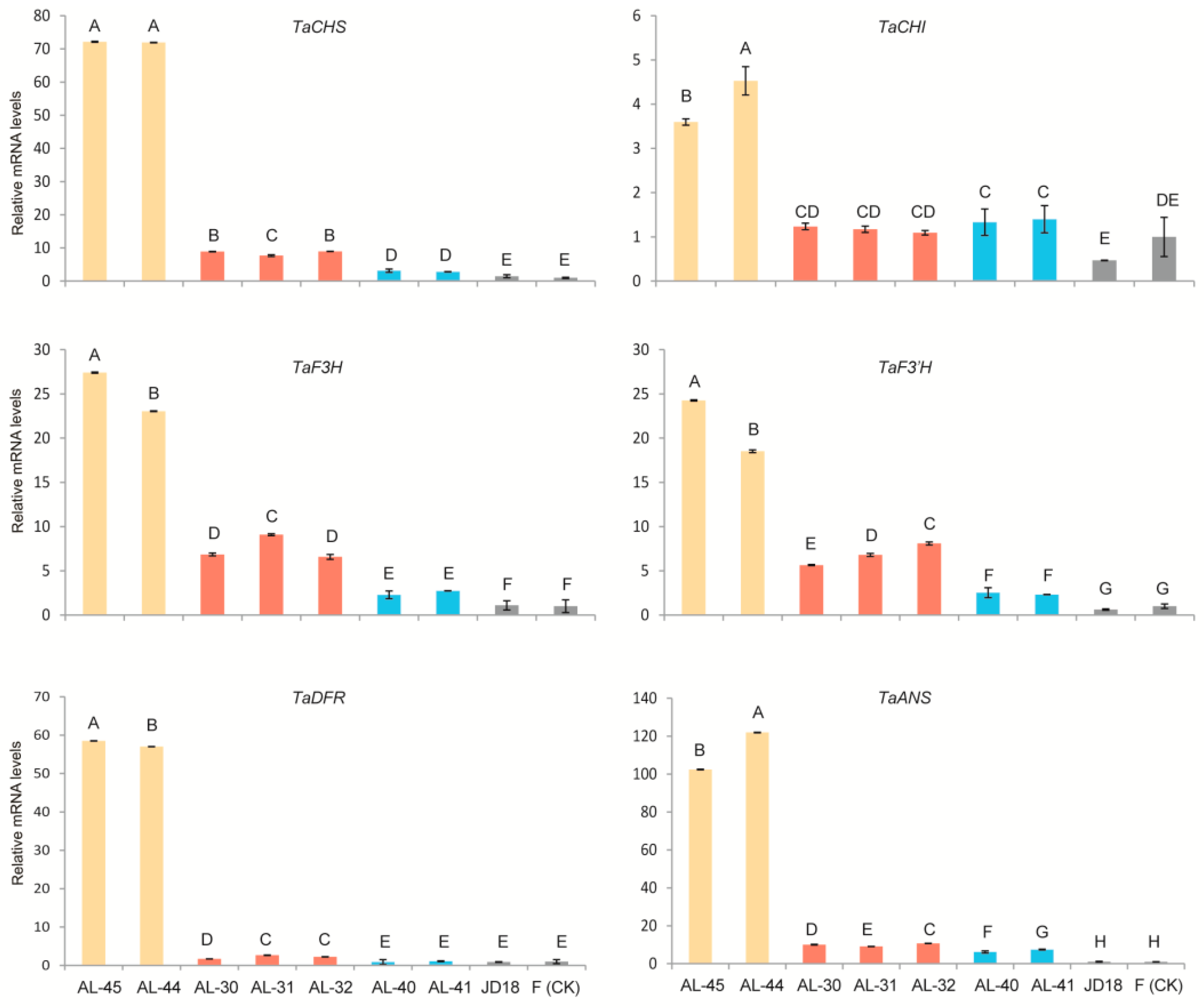 Ijms 20 05806 g007 Ijms 20 05806 g007