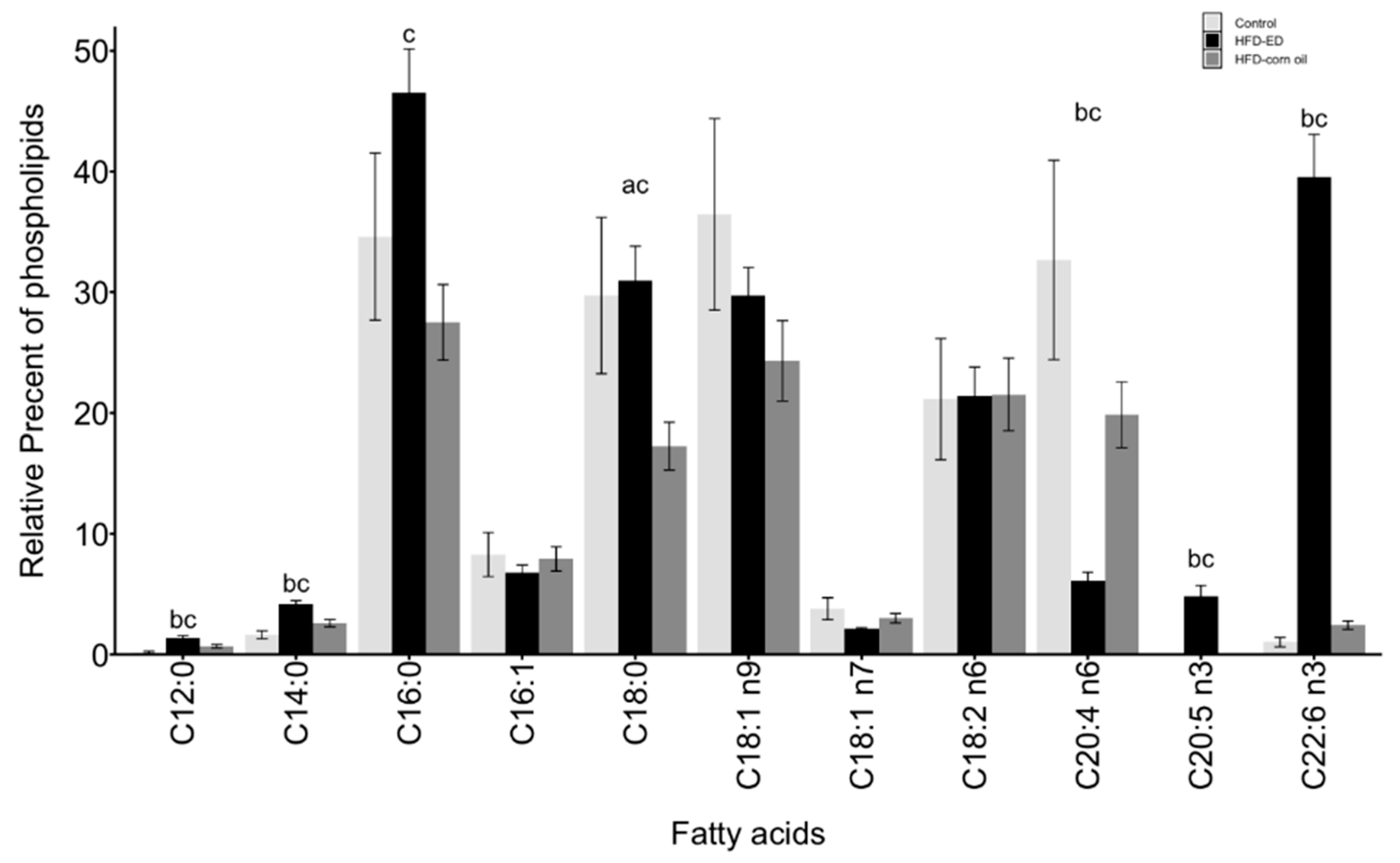 Ijms 20 05895 g002b Ijms 20 05895 g002b
