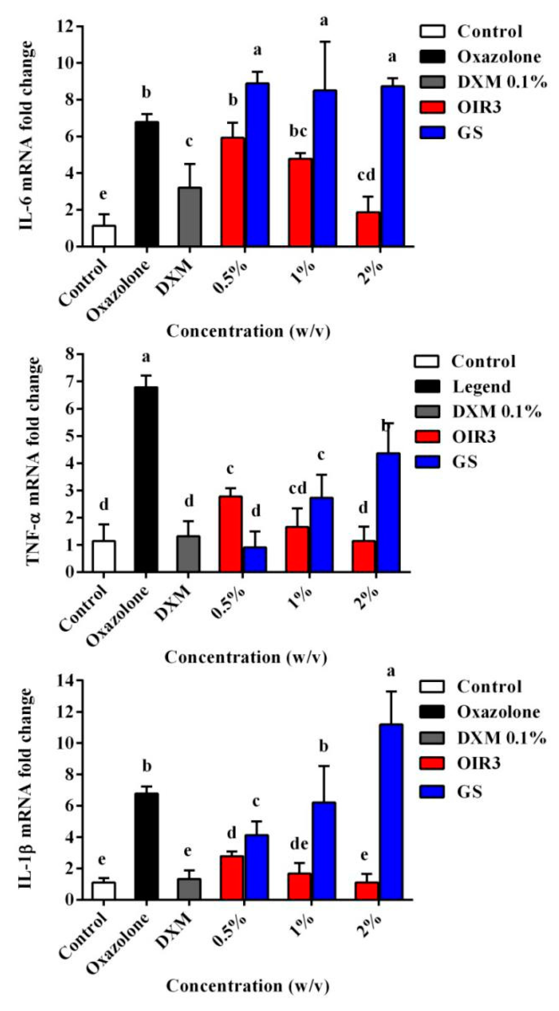 Ijms 20 05904 g013 Ijms 20 05904 g013