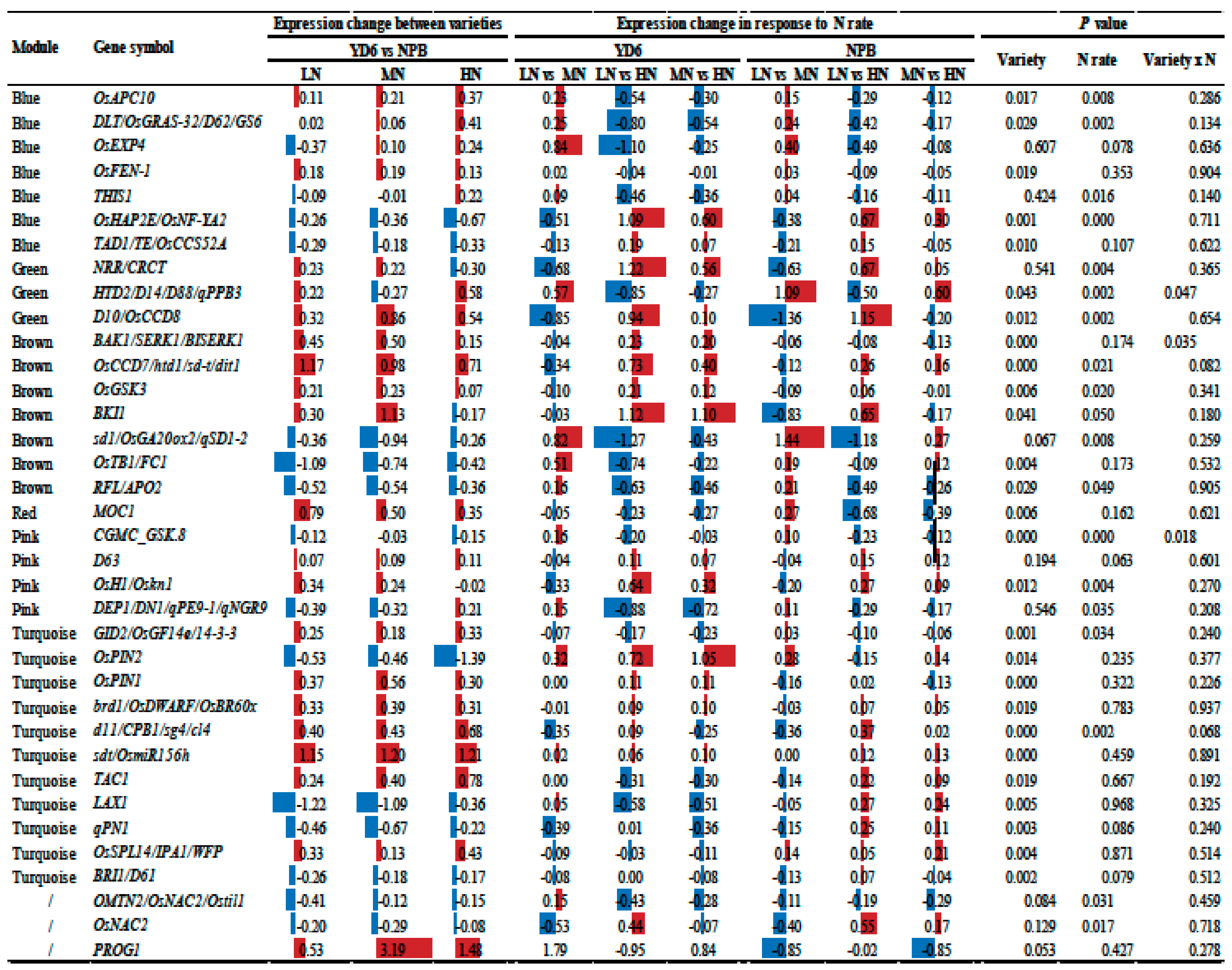 Ijms 20 05922 i001 Ijms 20 05922 i001