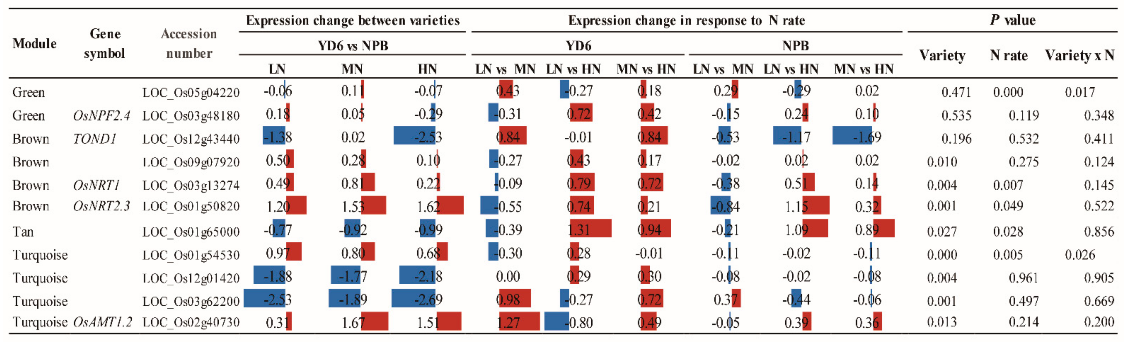 Ijms 20 05922 i002 Ijms 20 05922 i002