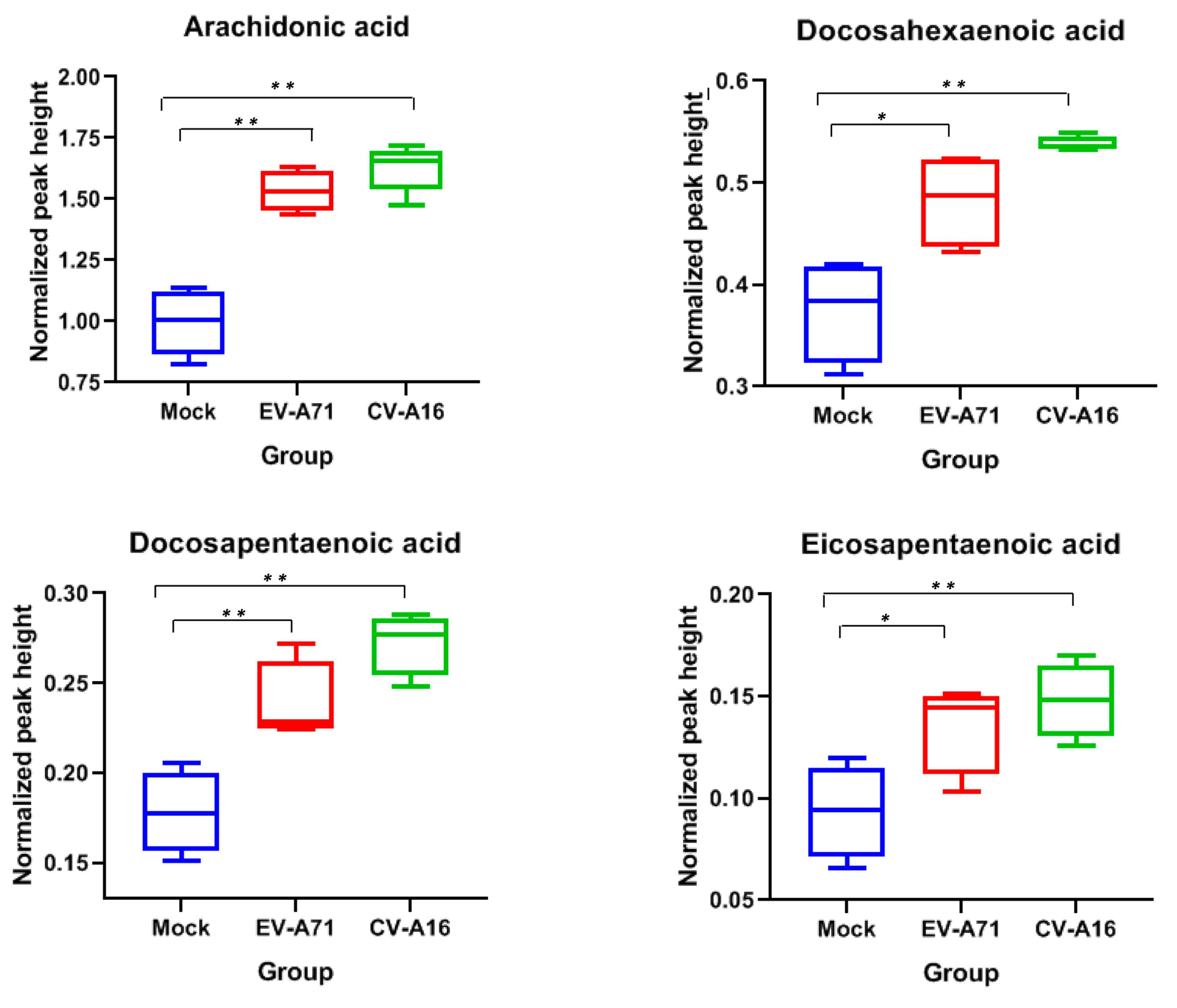 Ijms 20 05952 g005 Ijms 20 05952 g005
