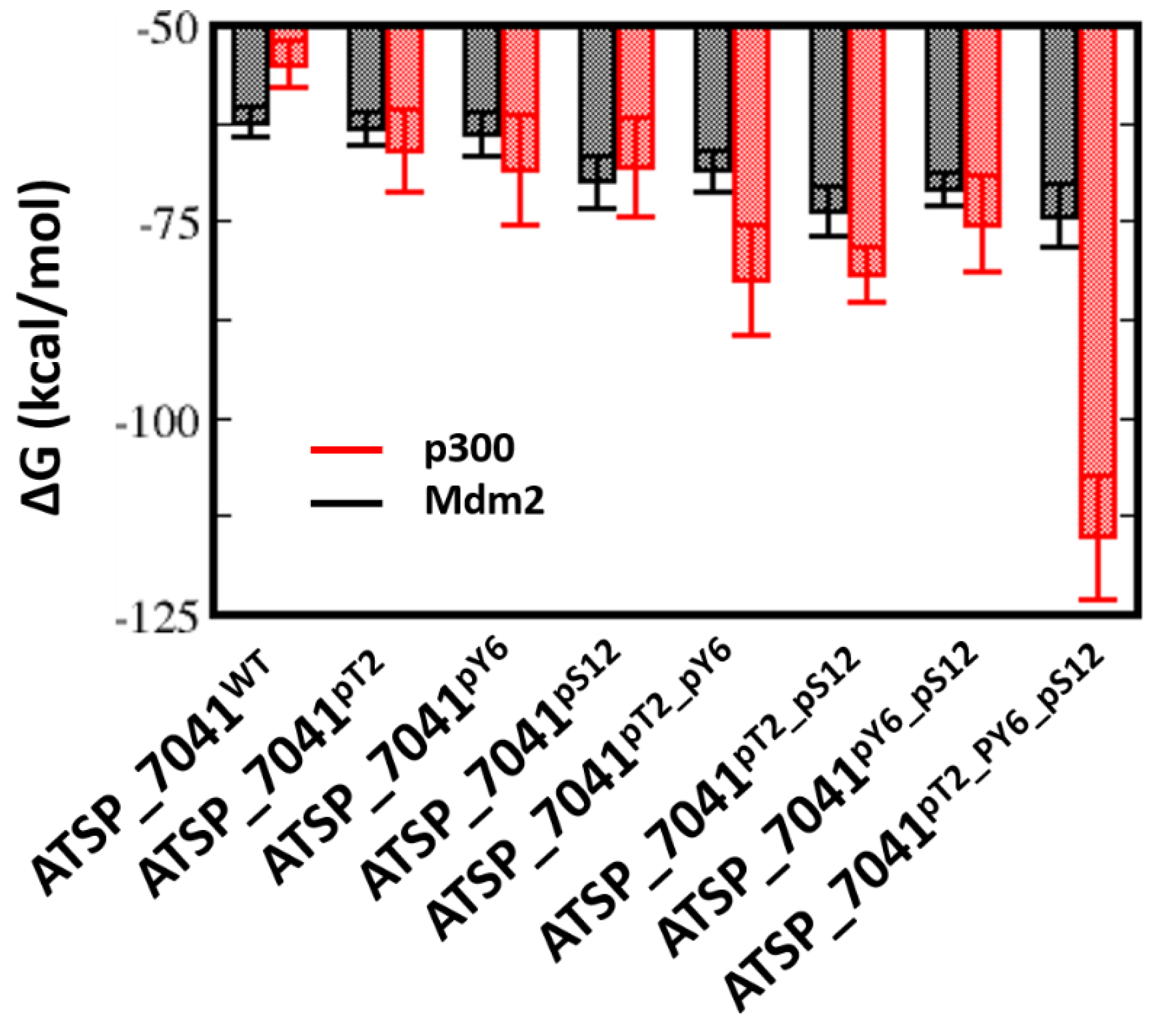 Ijms 20 05996 g009 Ijms 20 05996 g009