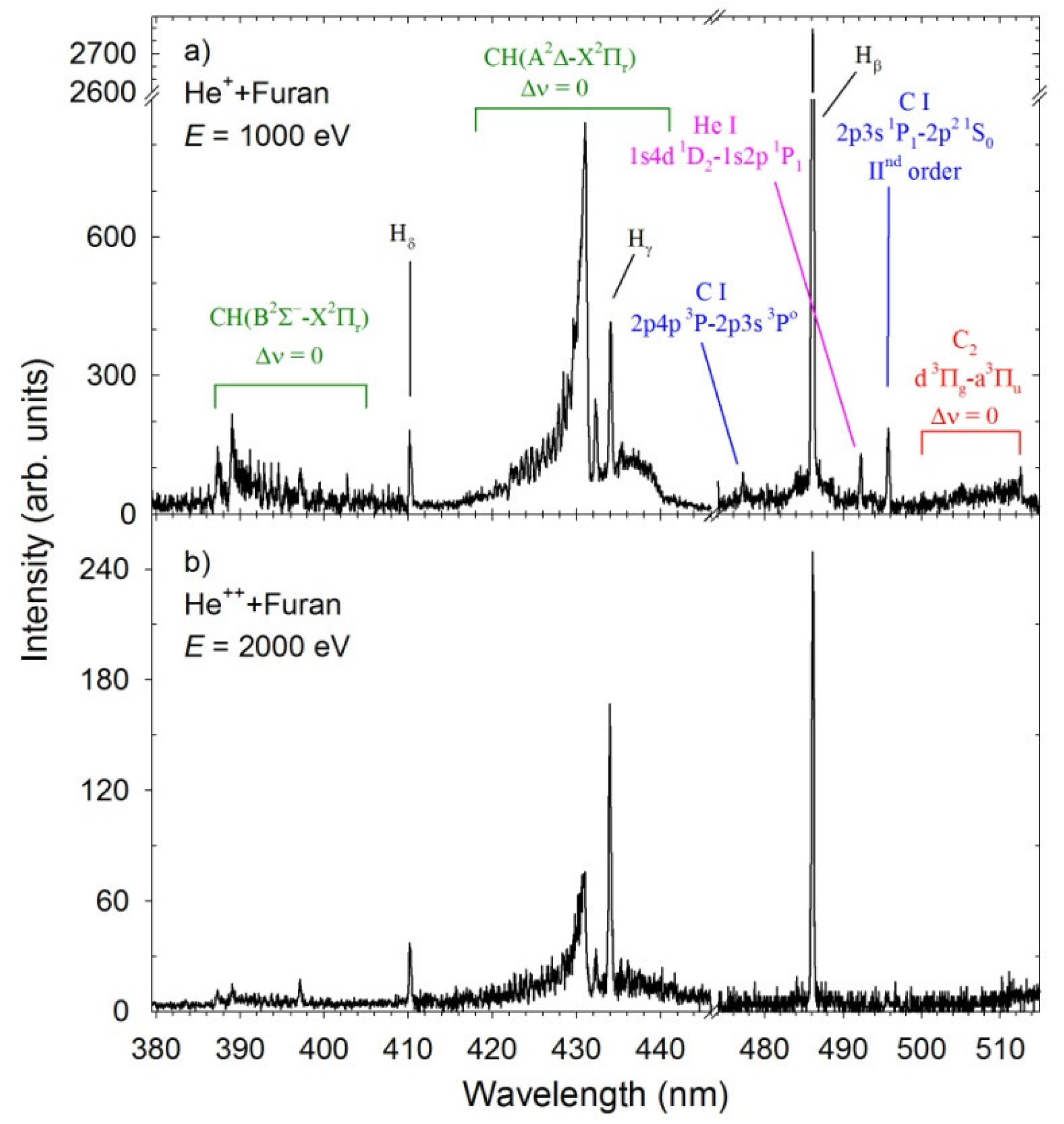 Ijms 20 06022 g001 Ijms 20 06022 g001