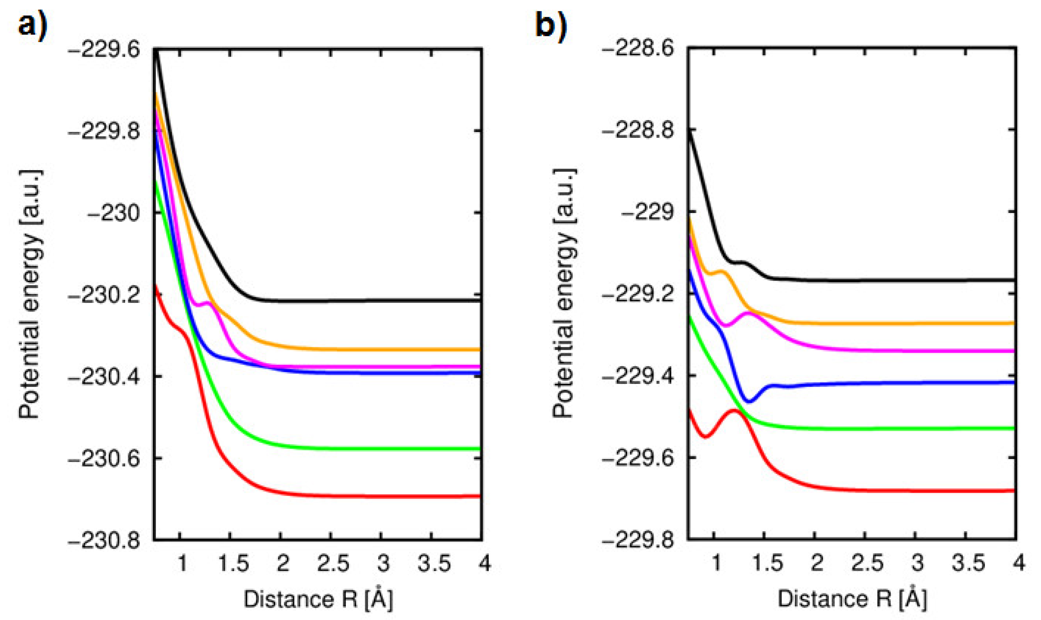 Ijms 20 06022 g008 Ijms 20 06022 g008