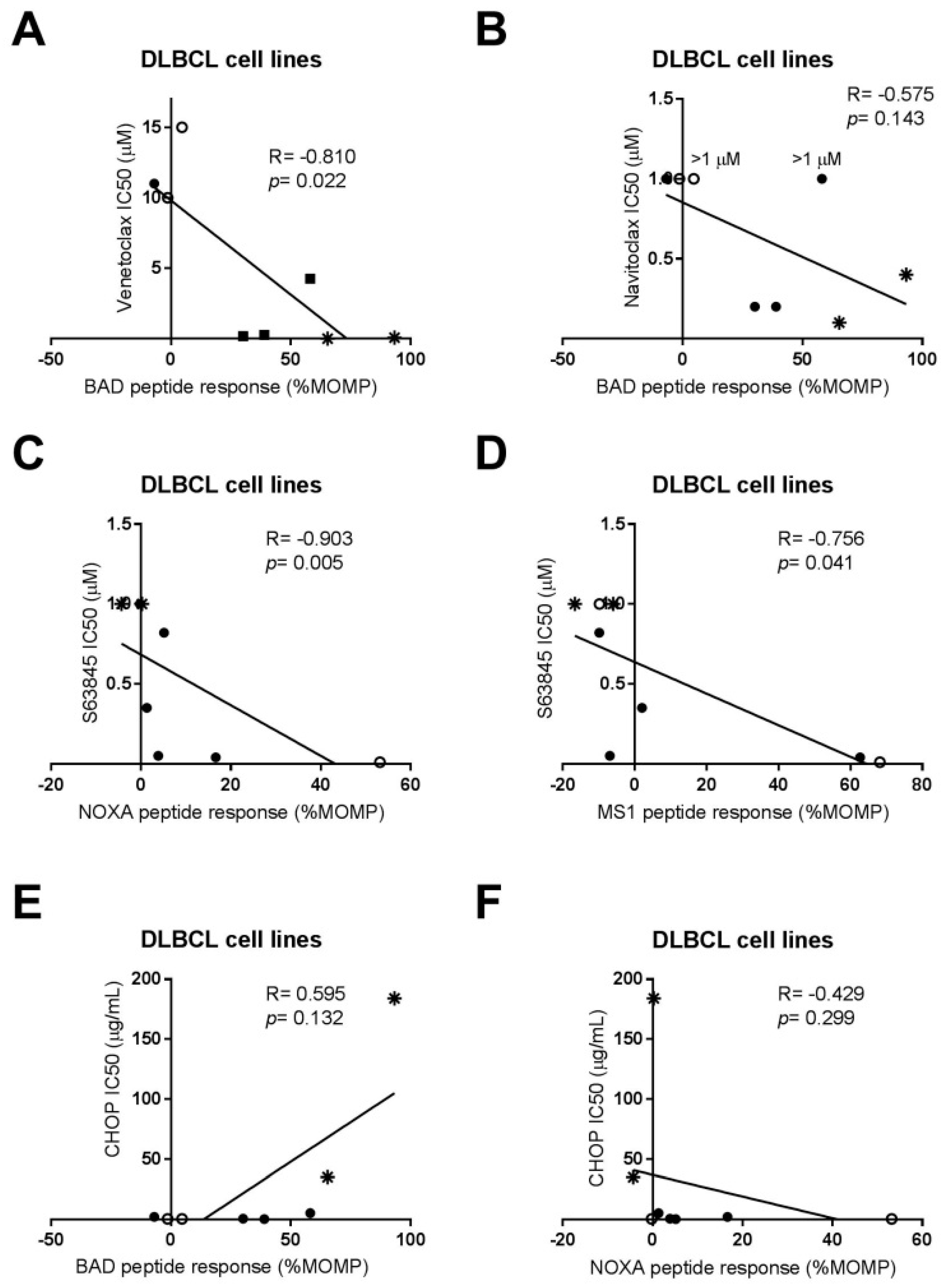 Ijms 20 06036 g003 Ijms 20 06036 g003